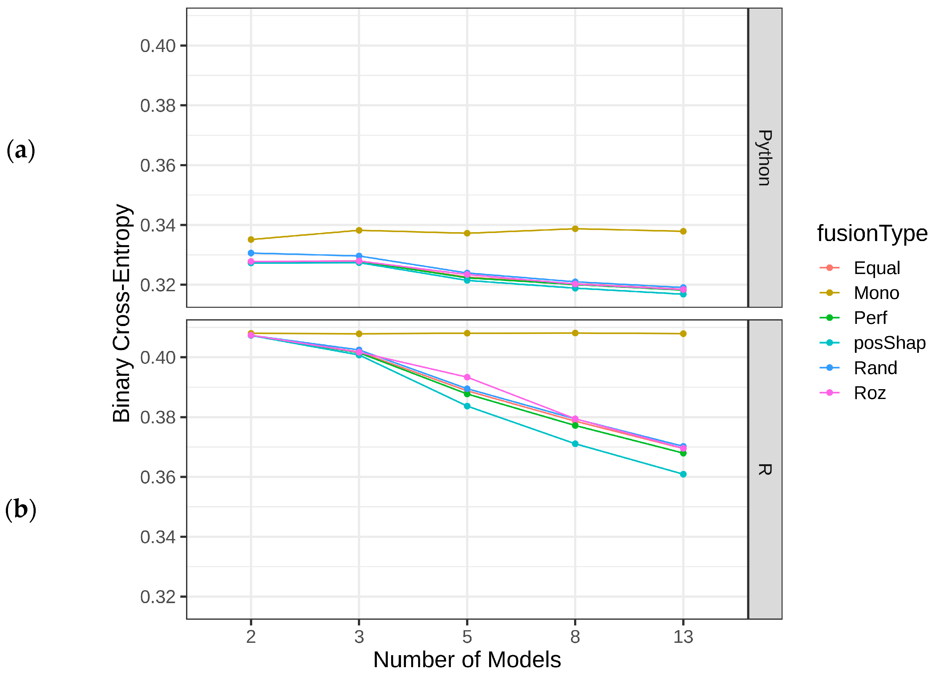 Applsci 13 07010 g007