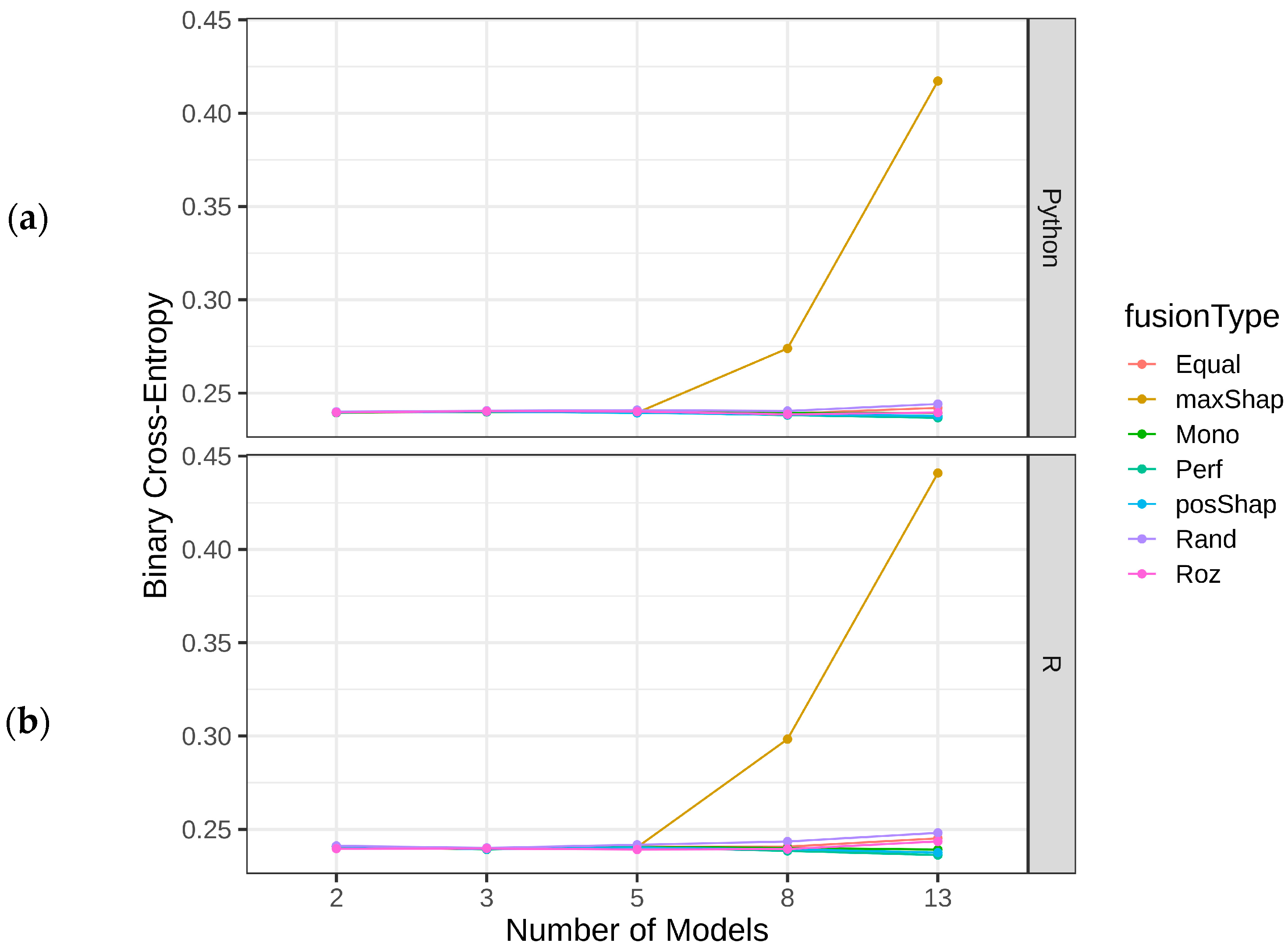 Applsci 13 07010 g009