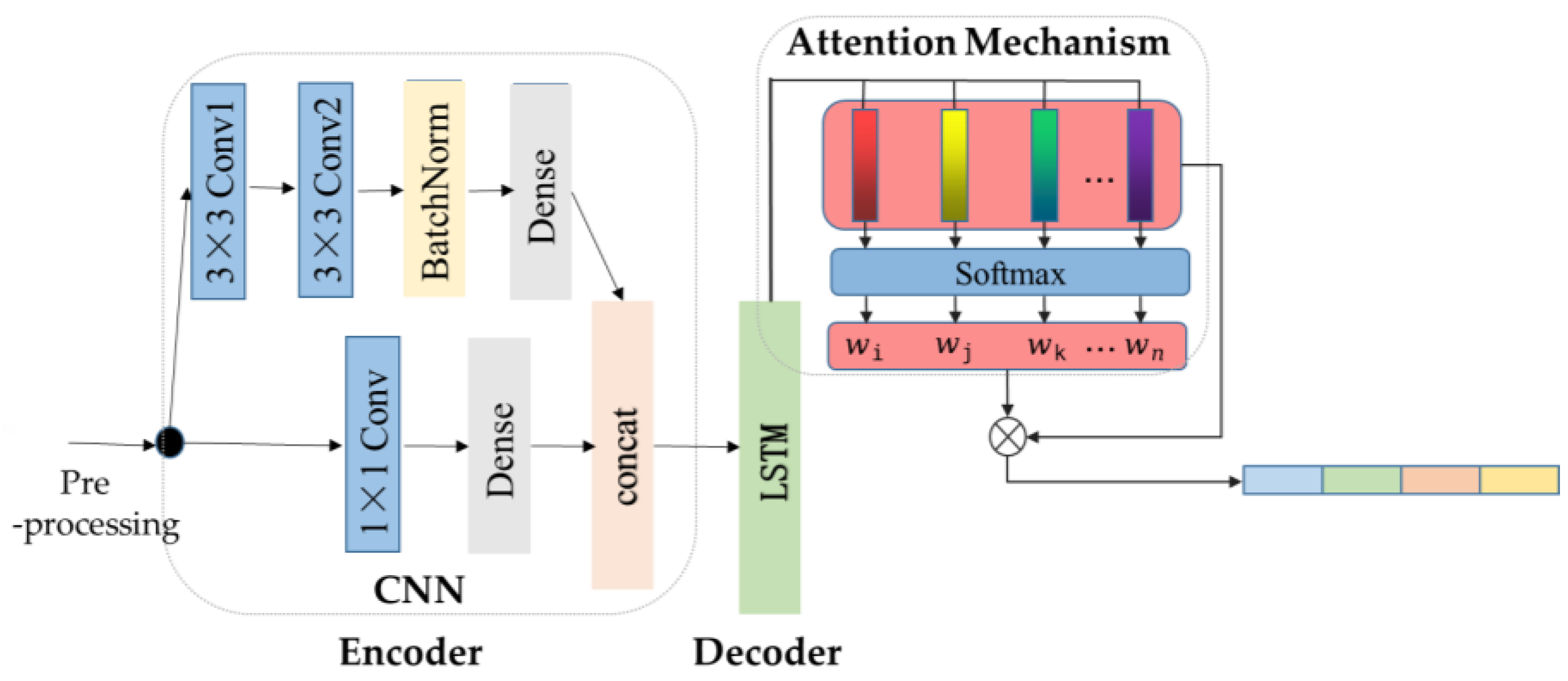 Applsci 13 07011 g001