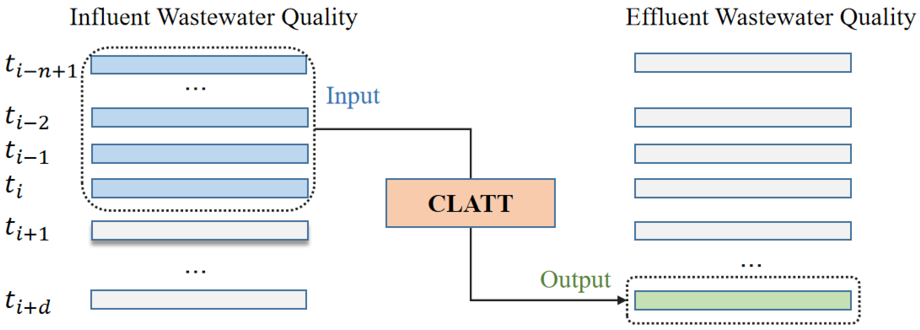 Applsci 13 07011 g002