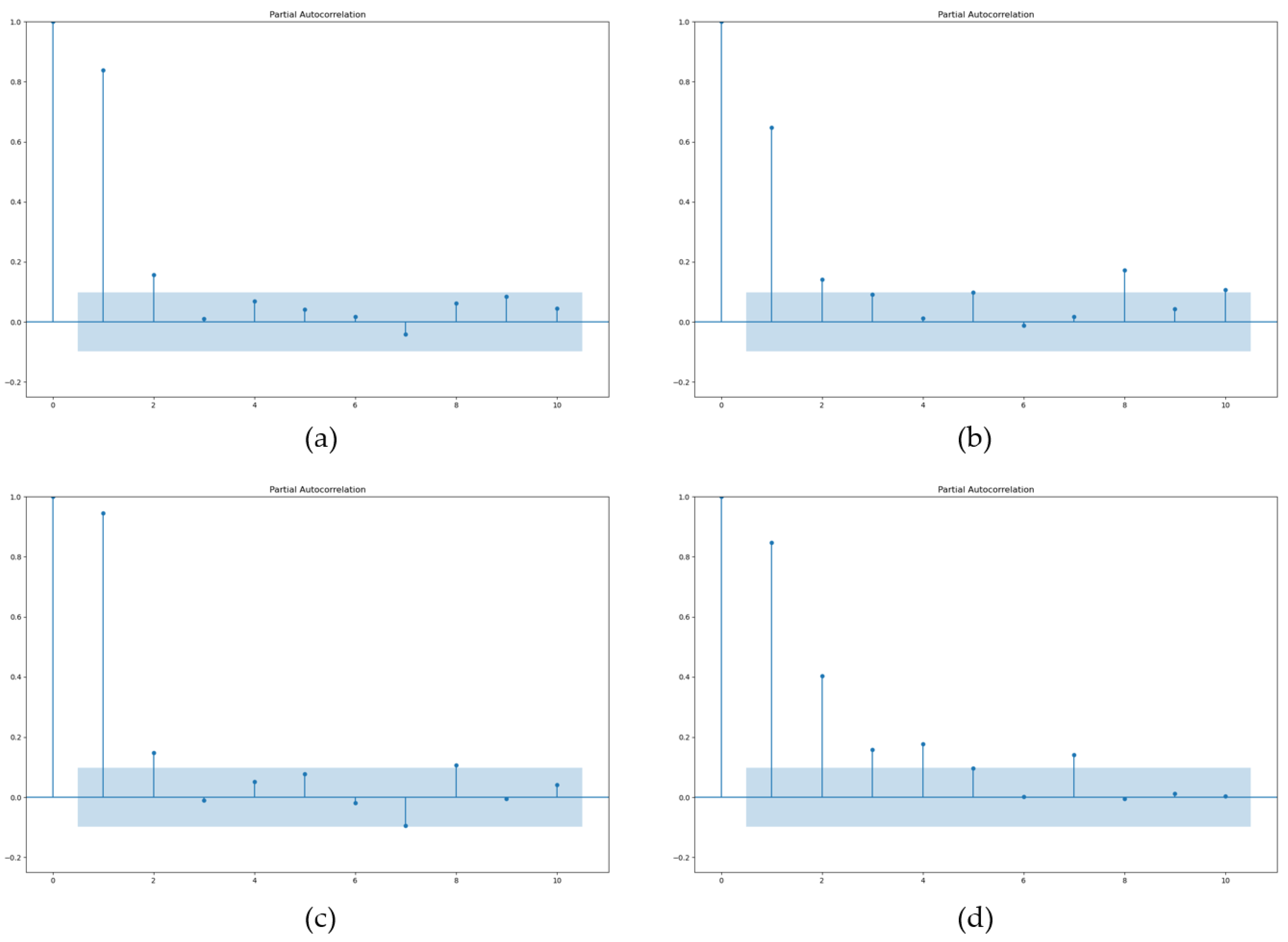 Applsci 13 07011 g004