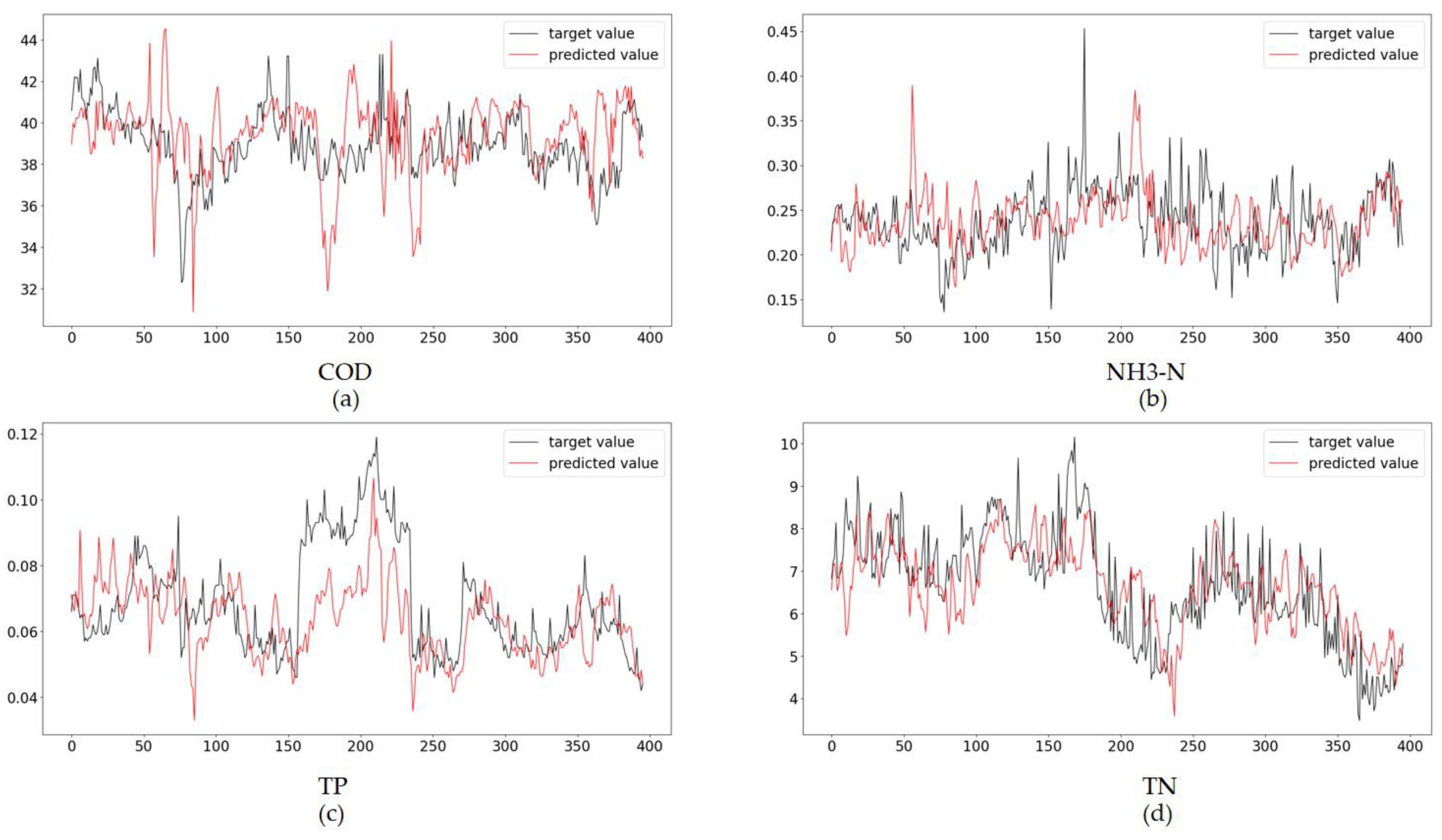 Applsci 13 07011 g006