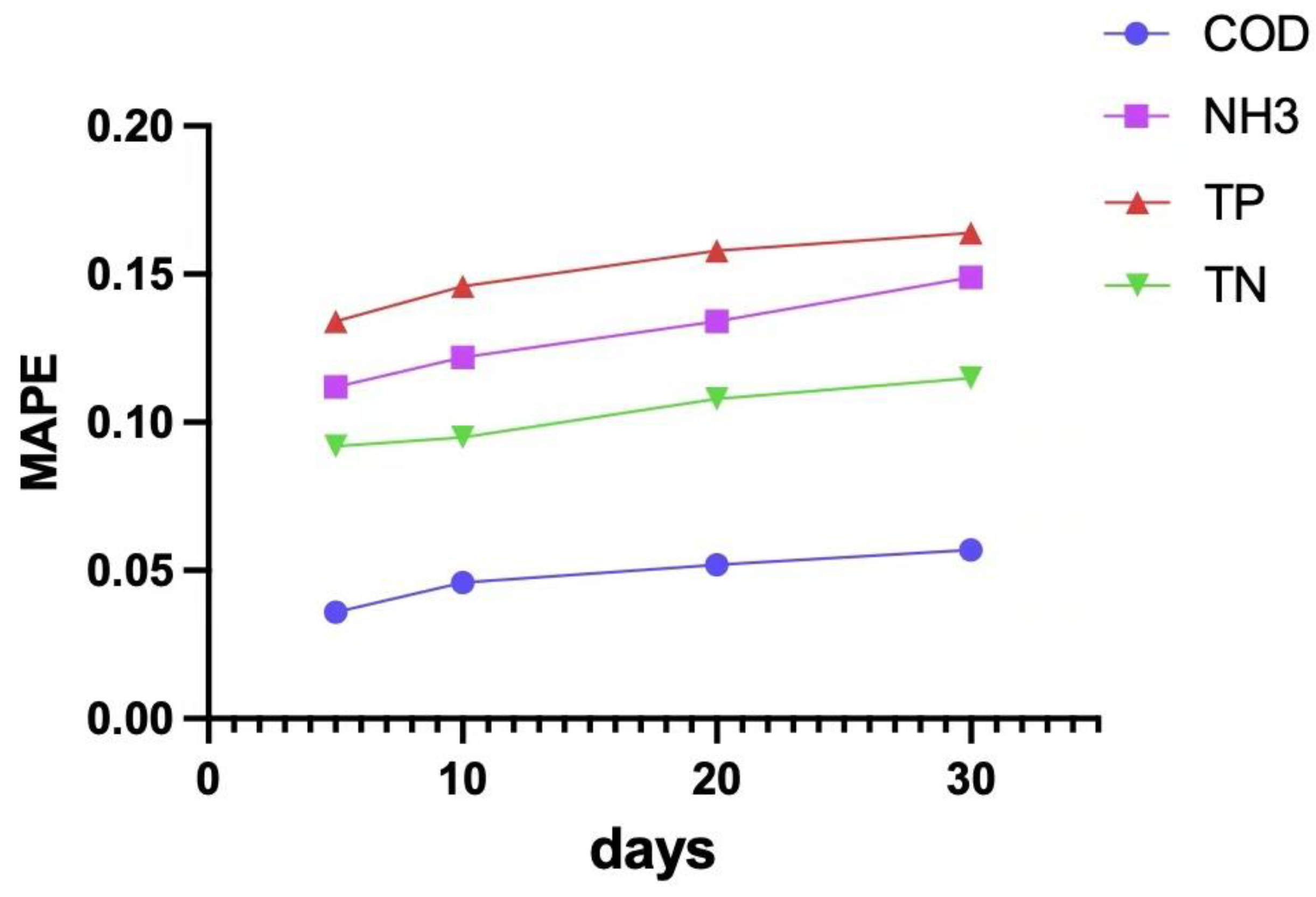 Applsci 13 07011 g007