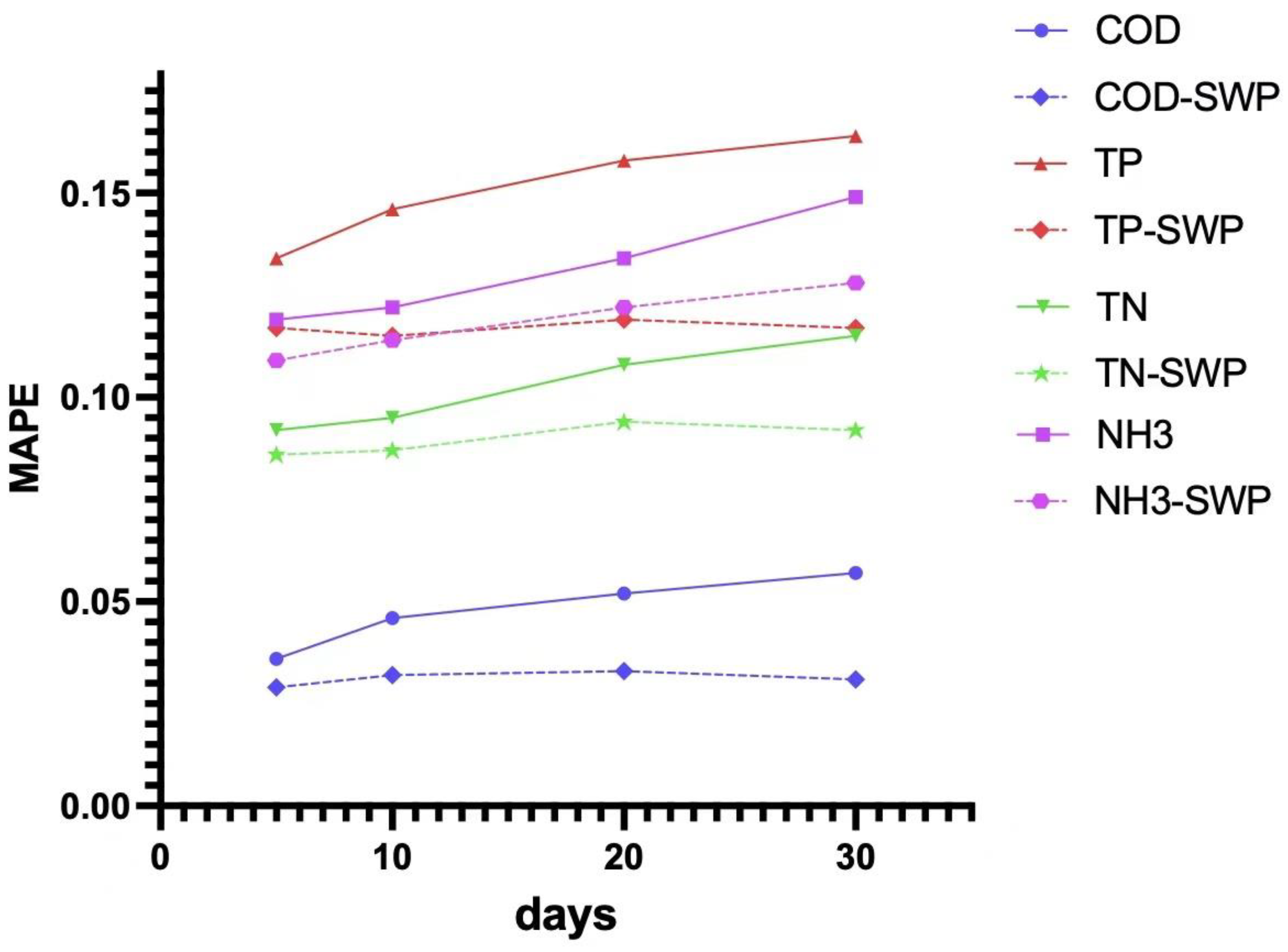 Applsci 13 07011 g010
