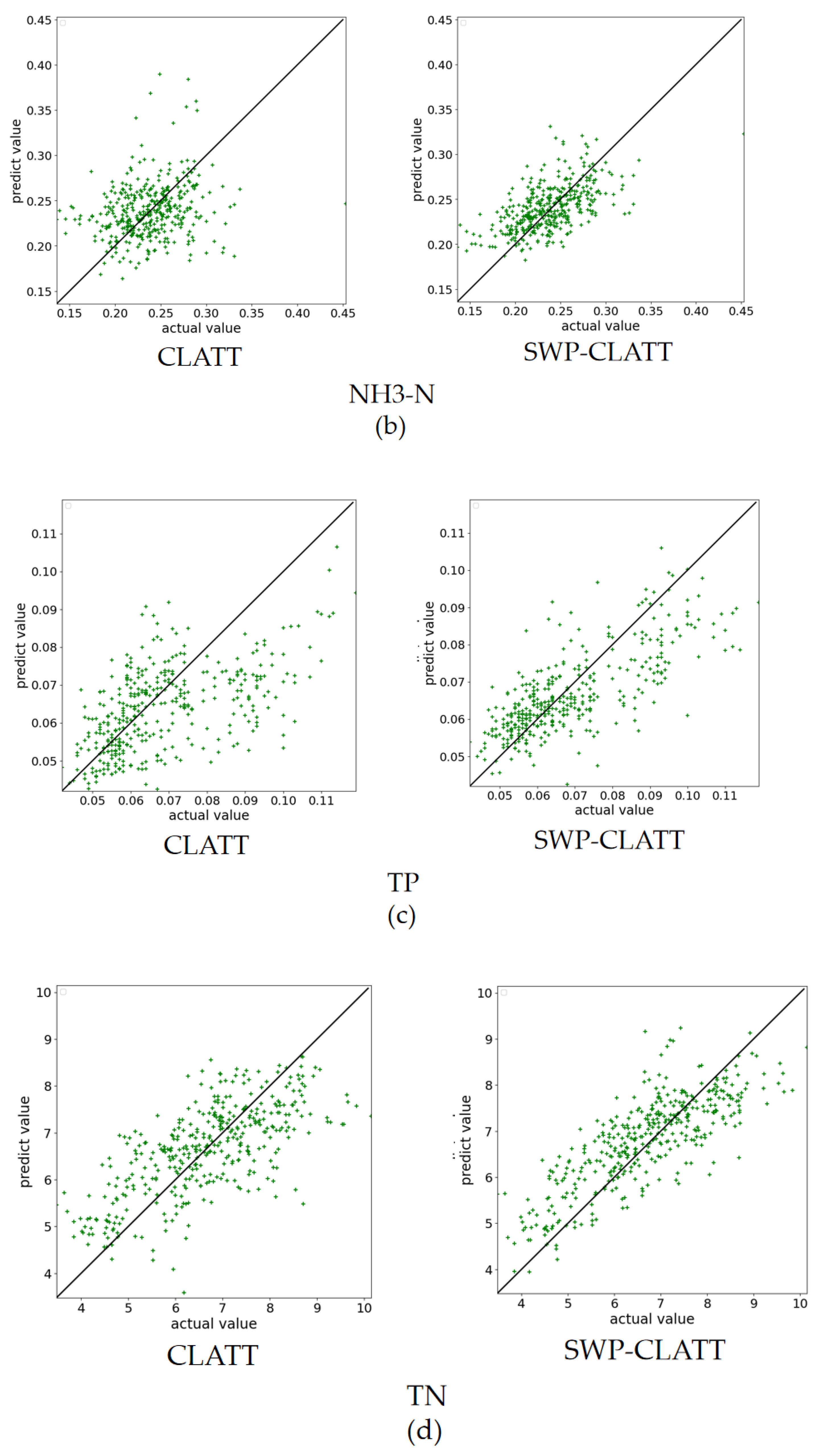 Applsci 13 07011 g011b