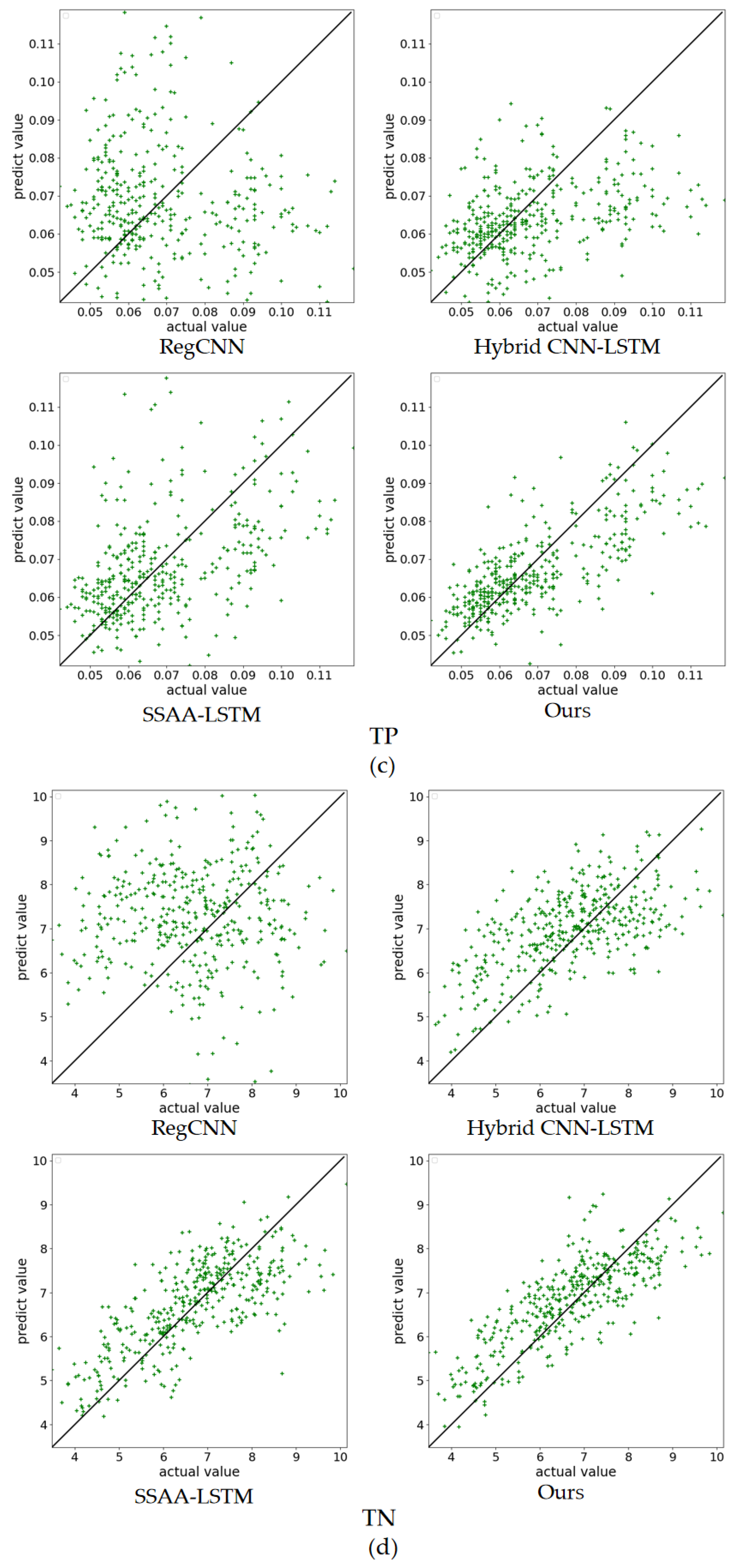 Applsci 13 07011 g012b