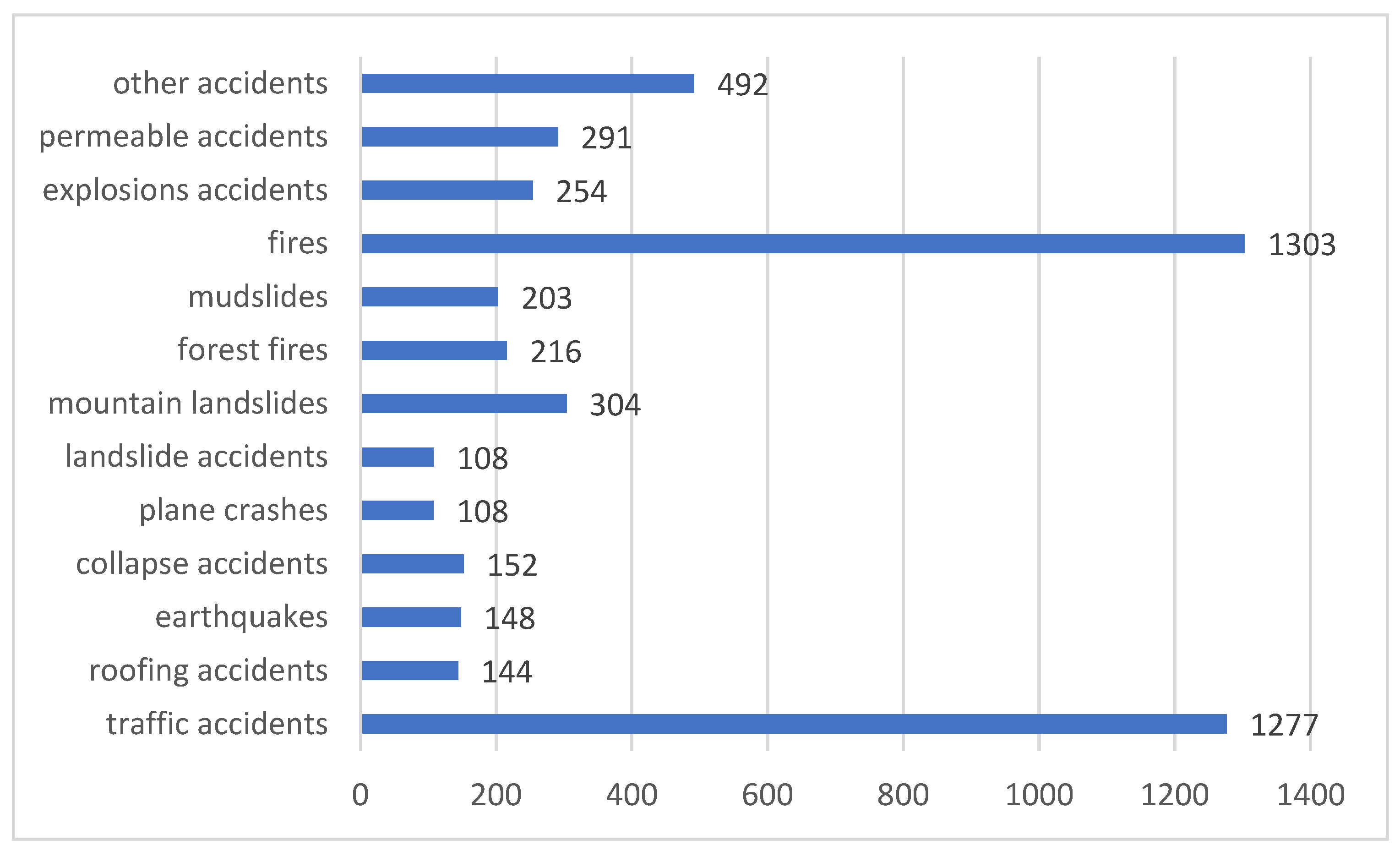 Applsci 13 07015 g002
