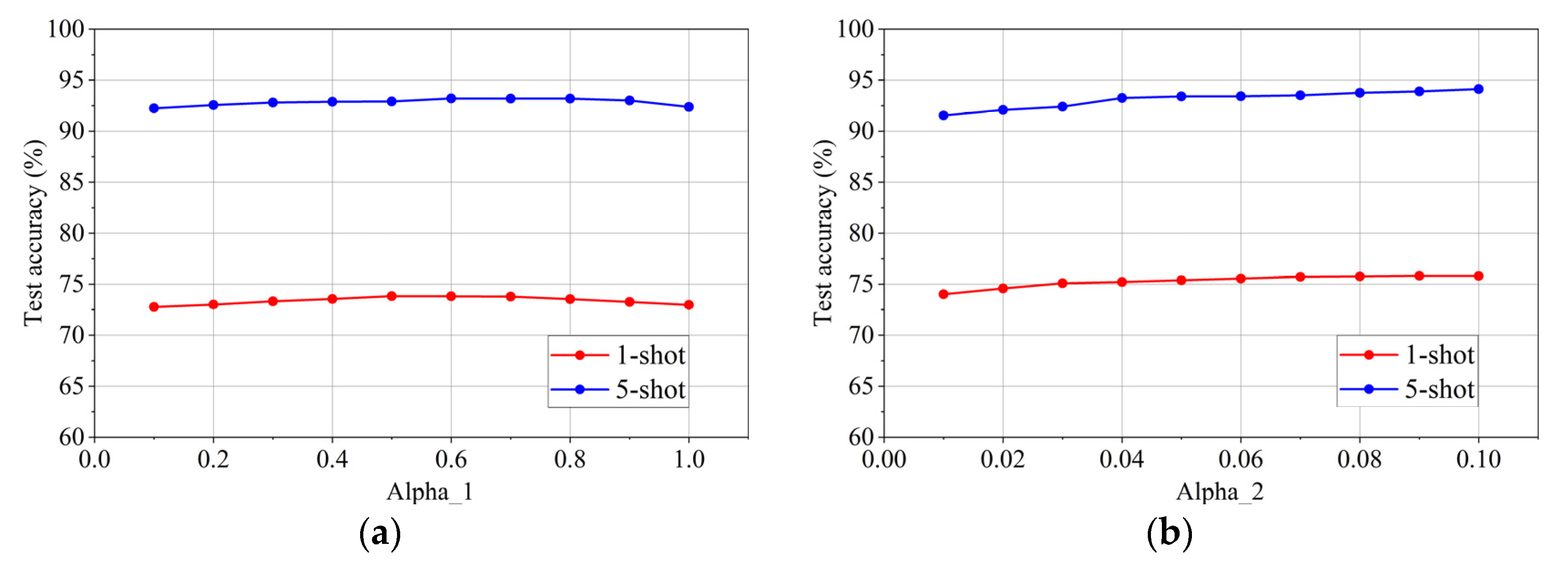 Applsci 13 07016 g004