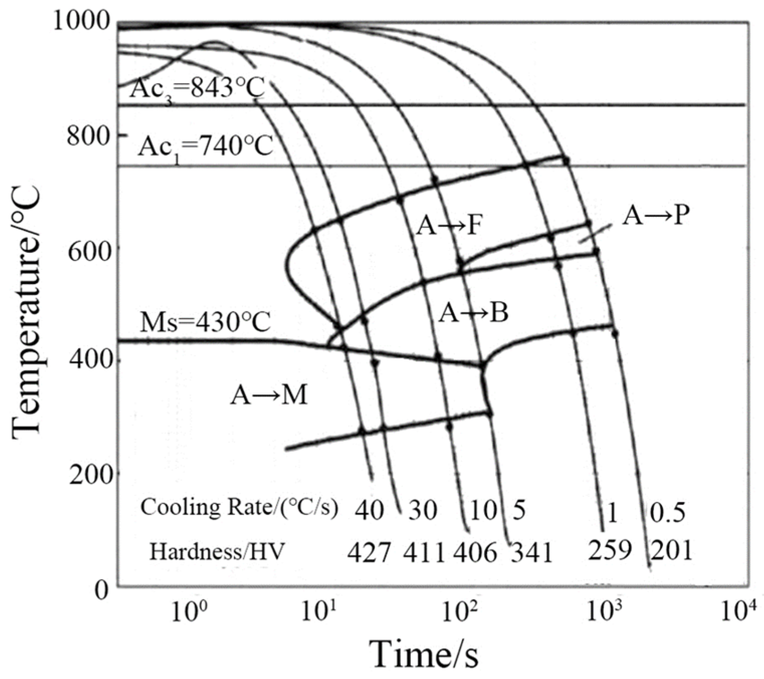 Applsci 13 07017 g001 Applsci 13 07017 g001