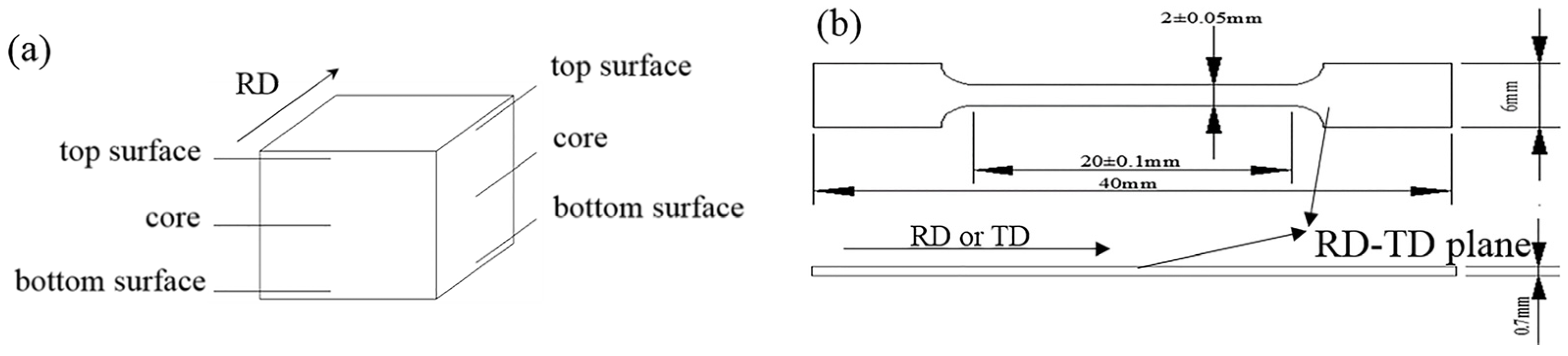 Applsci 13 07017 g002 Applsci 13 07017 g002
