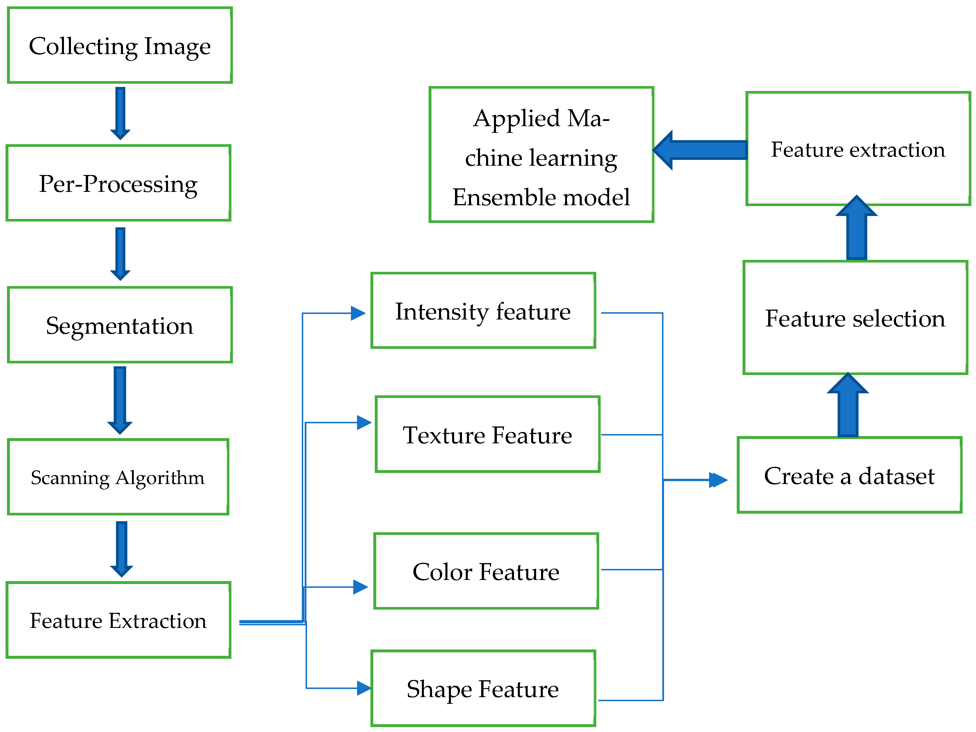 Applsci 13 07021 g001 Applsci 13 07021 g001