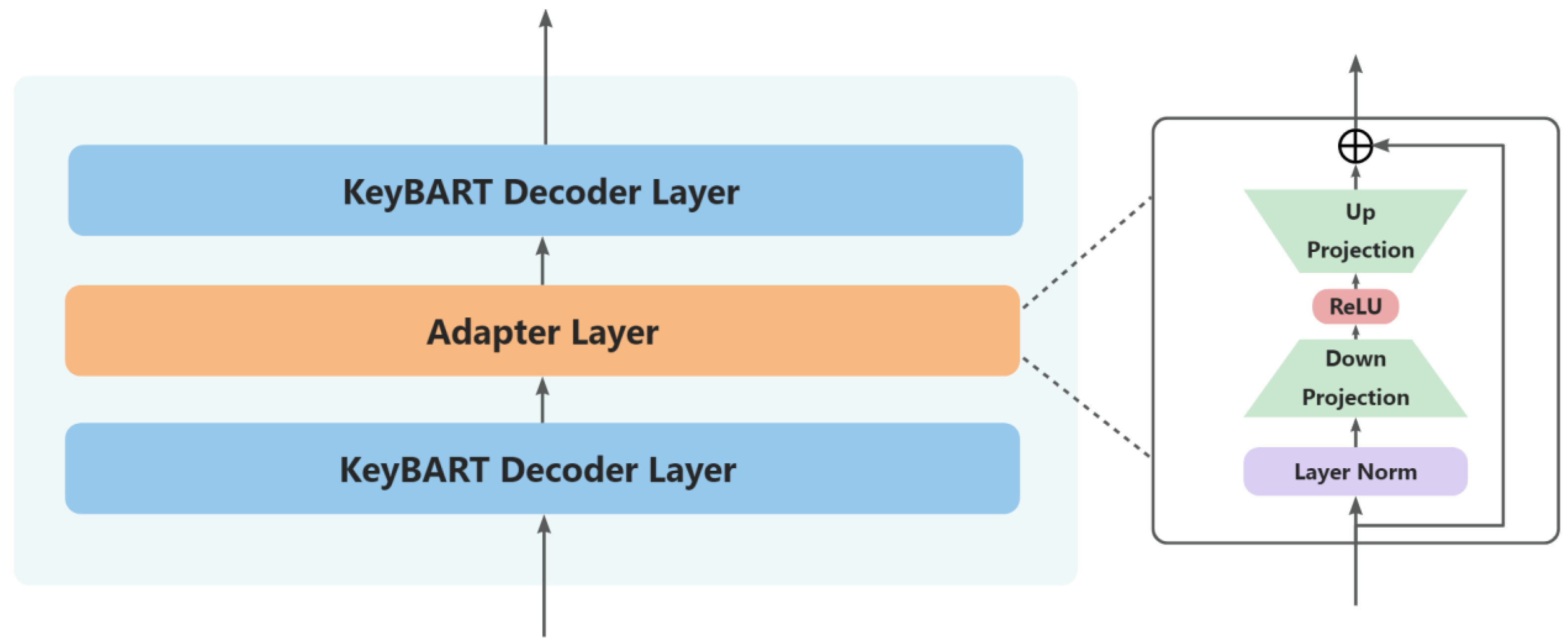 Applsci 13 07029 g003