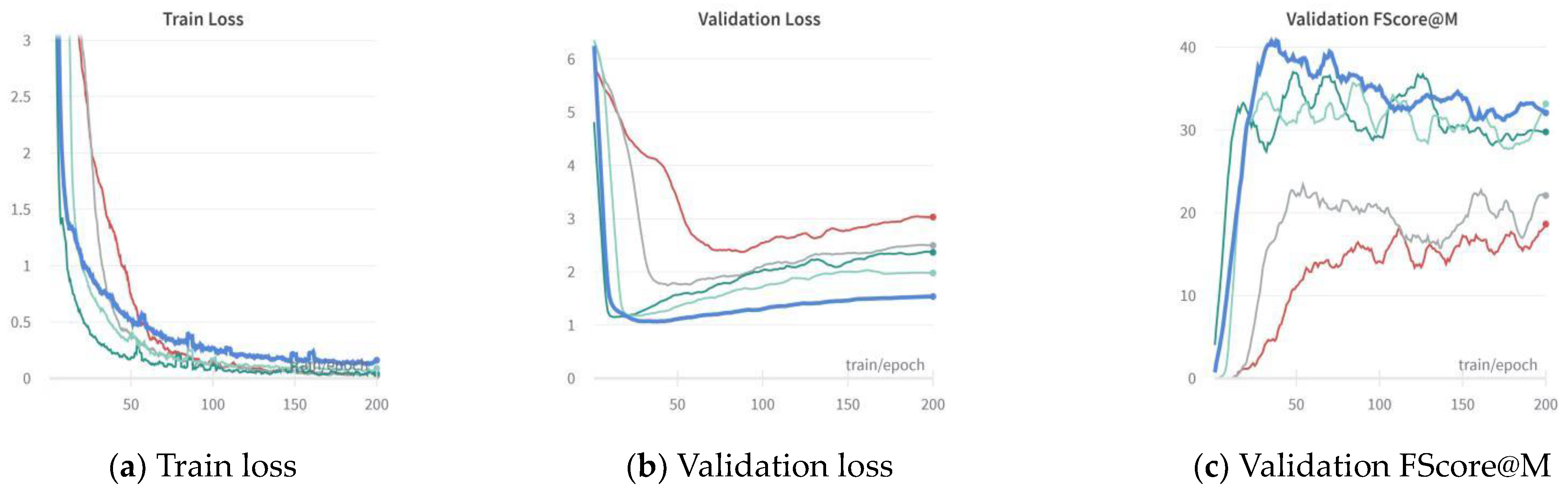 Applsci 13 07029 g004