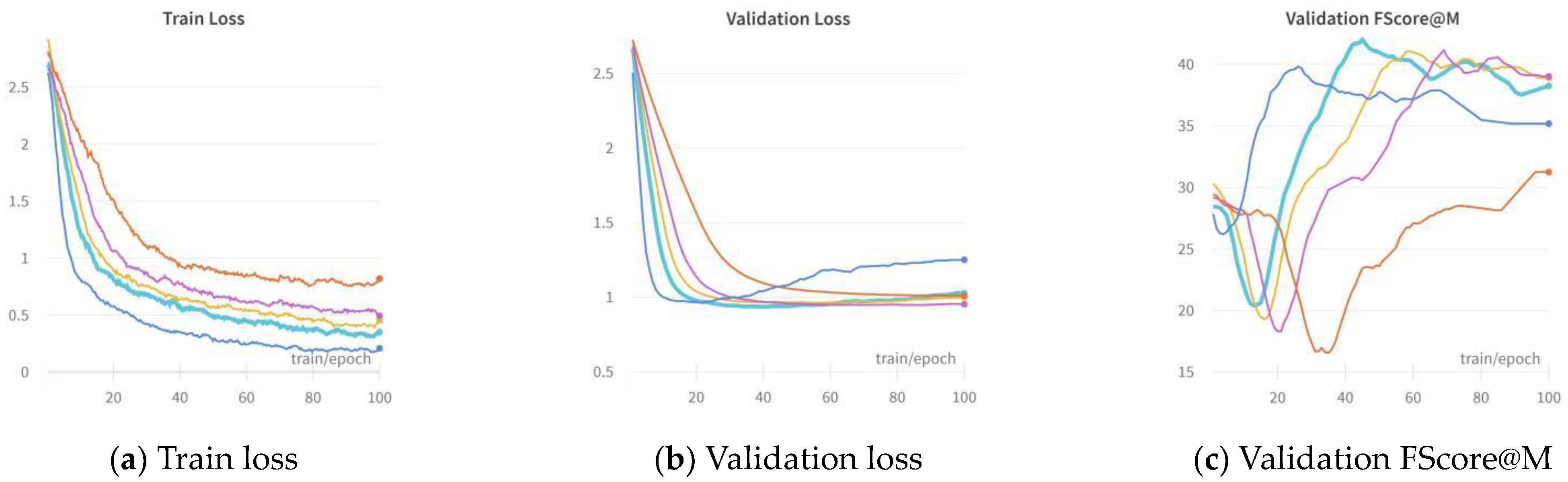 Applsci 13 07029 g005