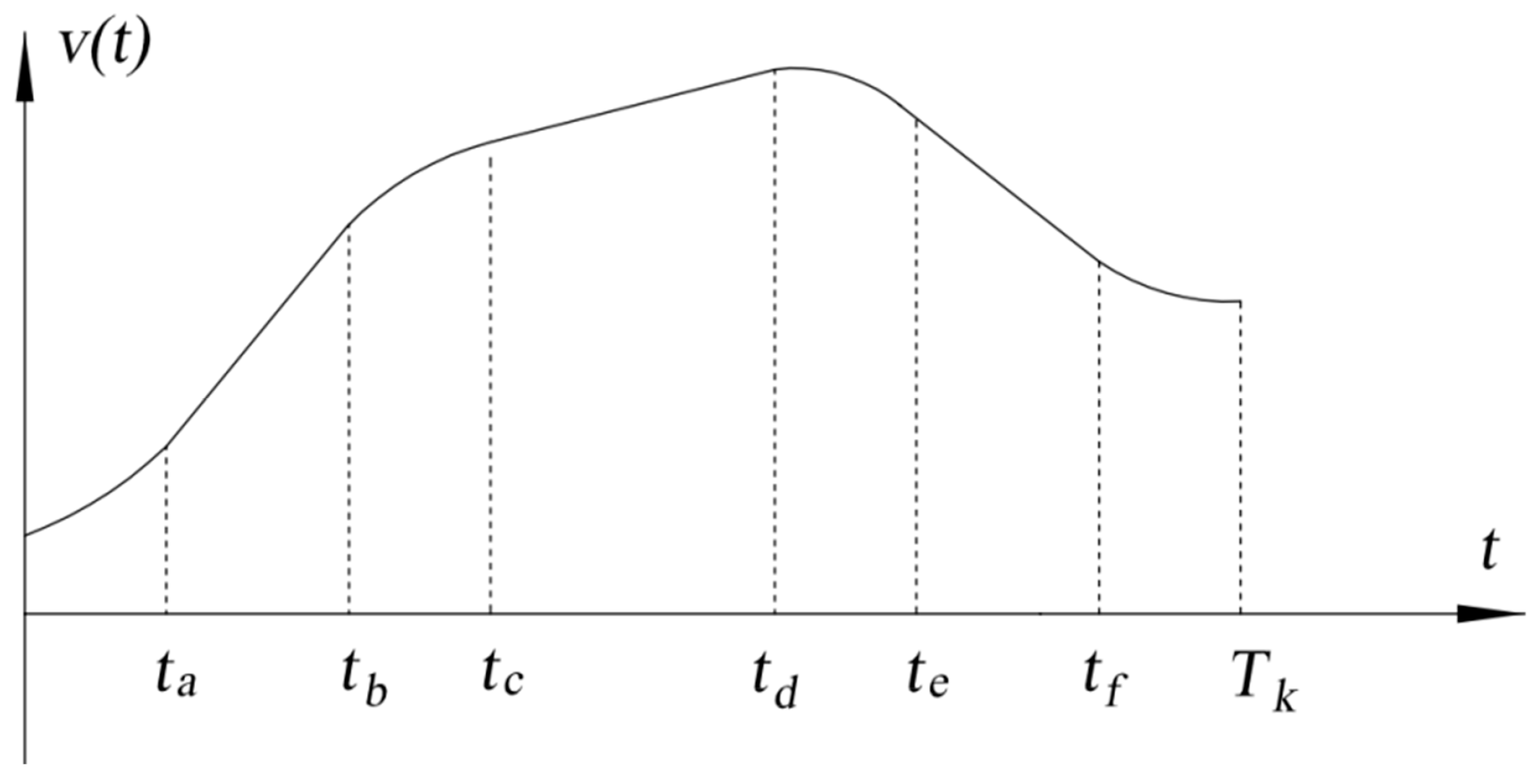 Applsci 13 07031 g006