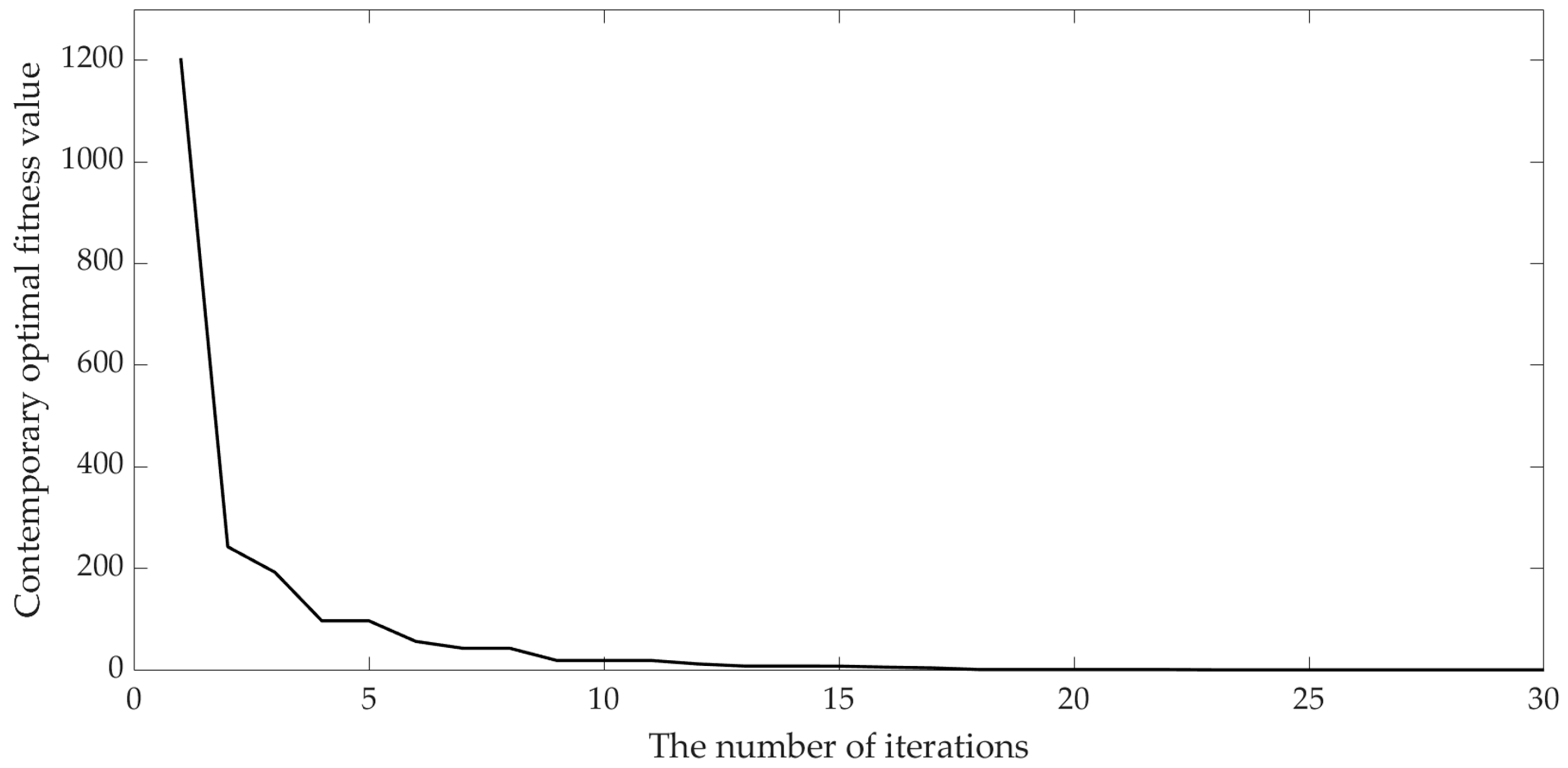 Applsci 13 07031 g007