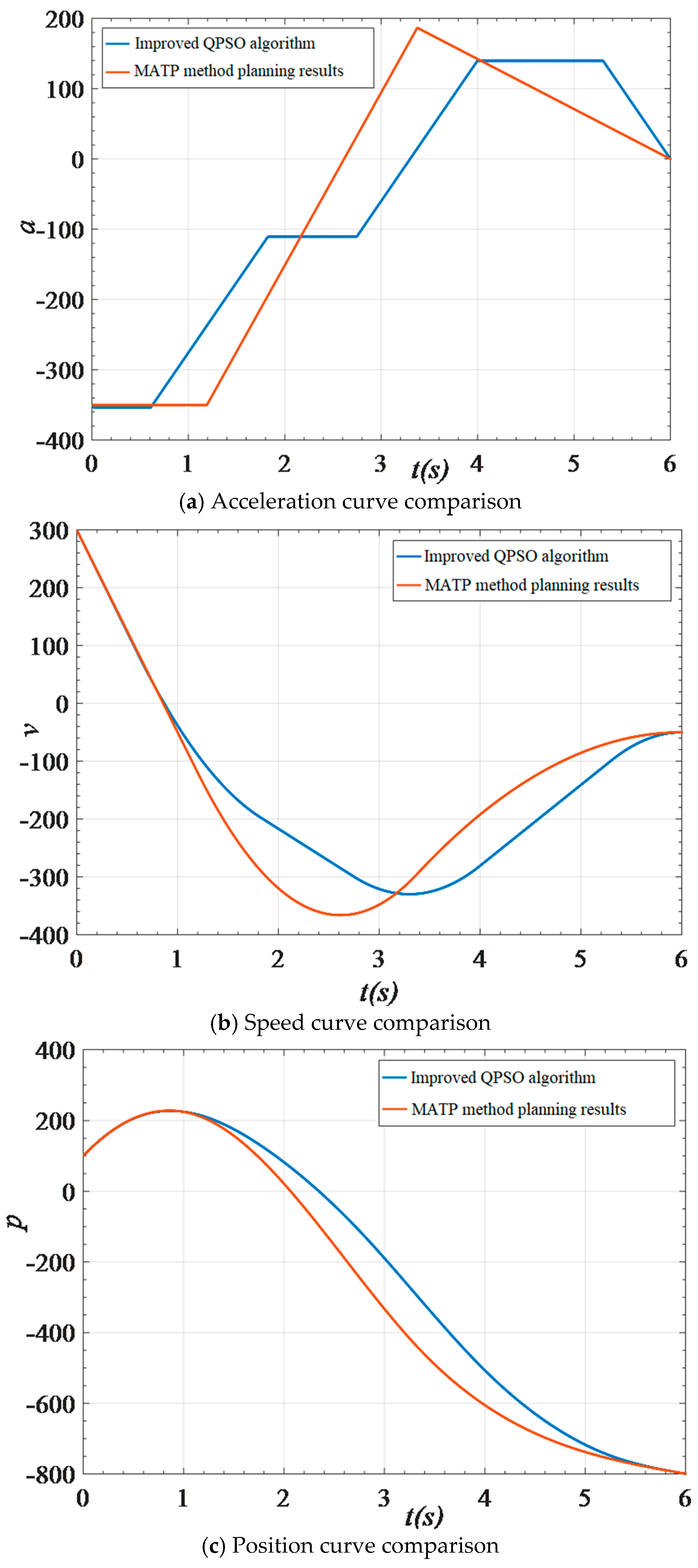 Applsci 13 07031 g008