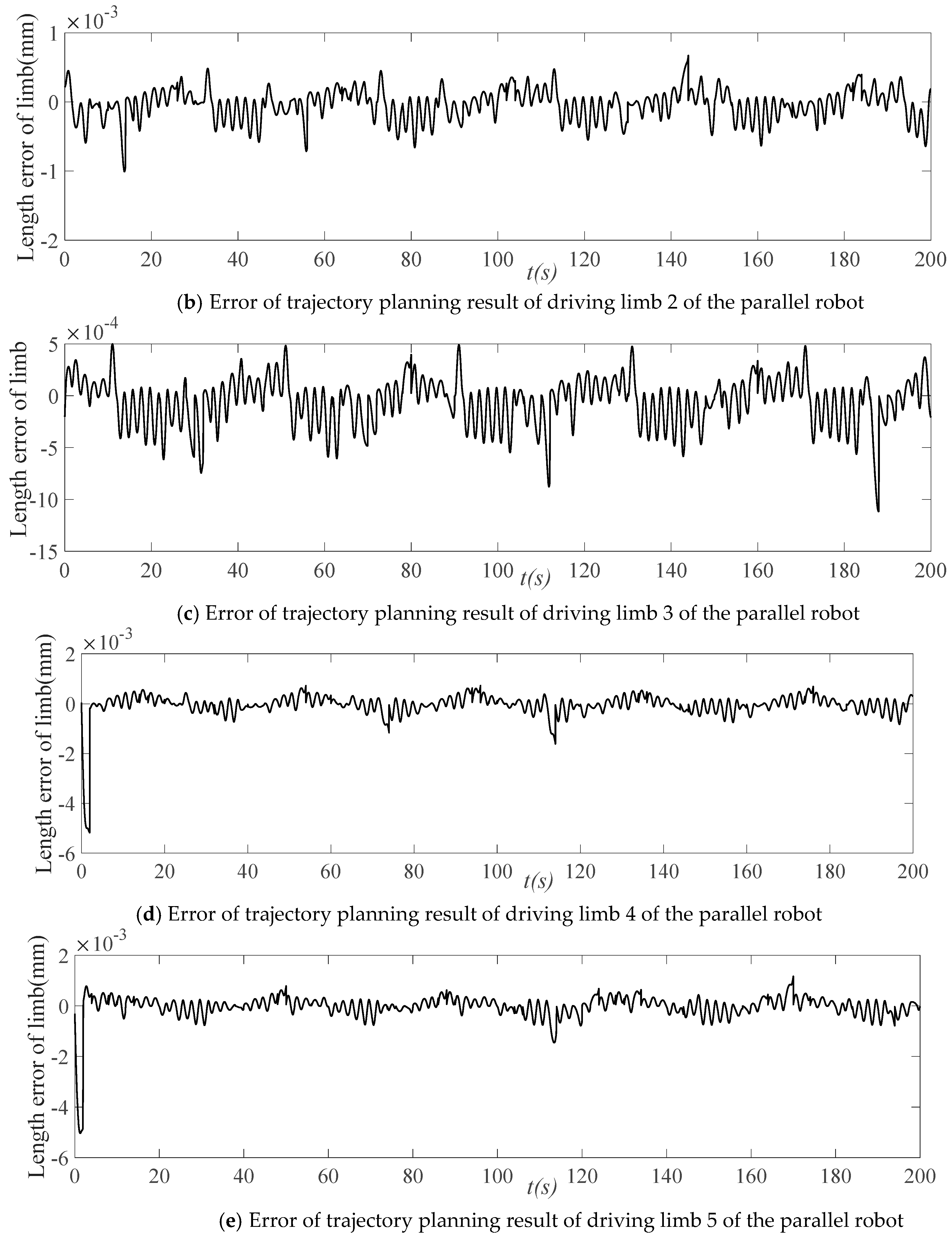 Applsci 13 07031 g012b