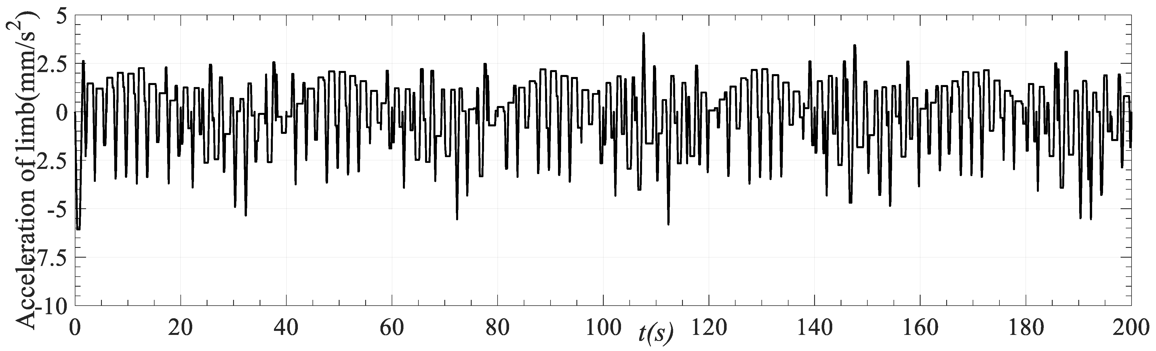 Applsci 13 07031 g014