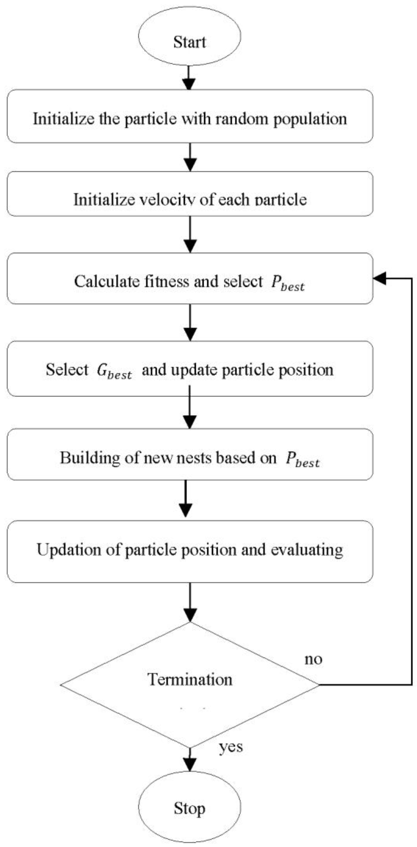 Applsci 13 07032 g004