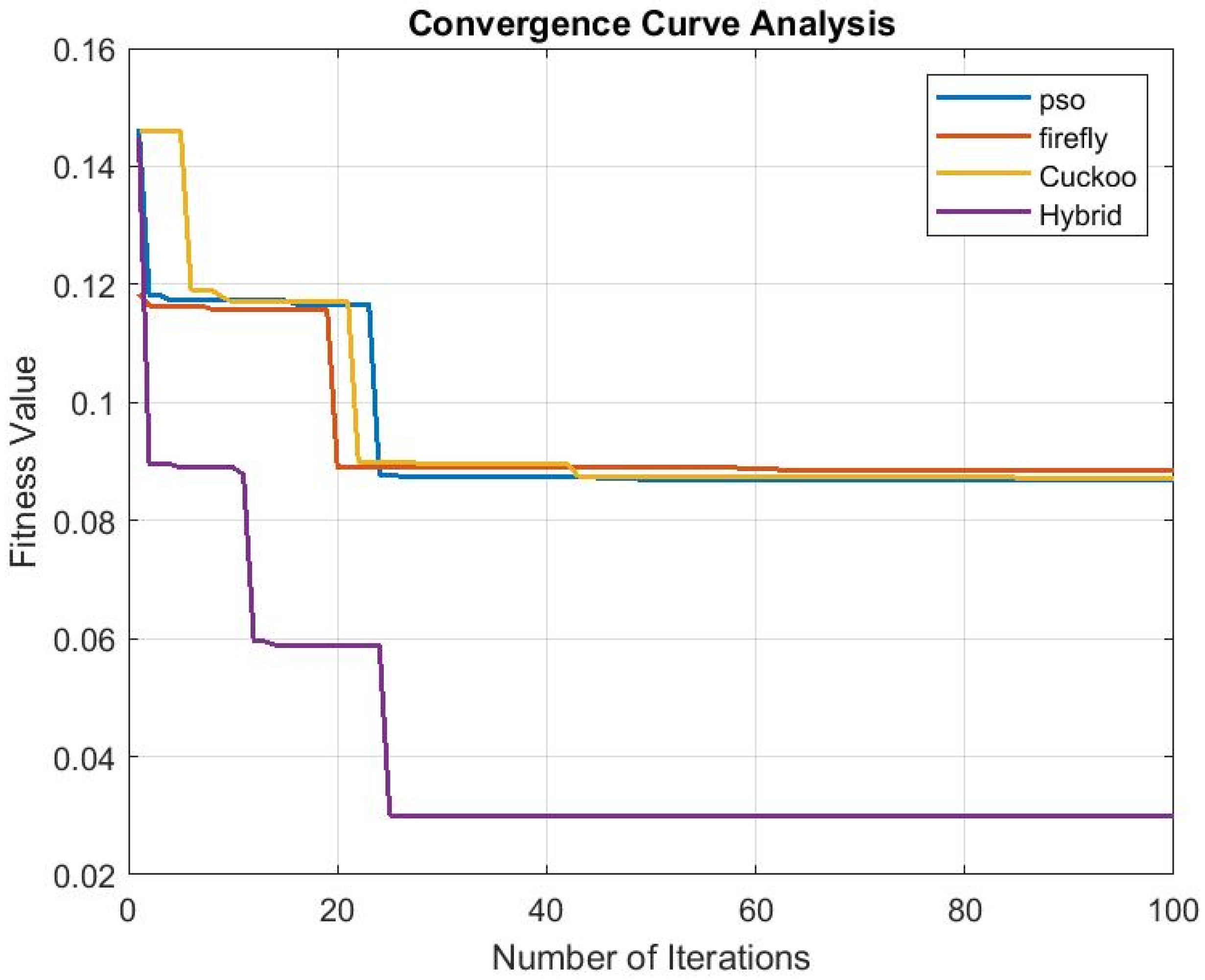 Applsci 13 07032 g005