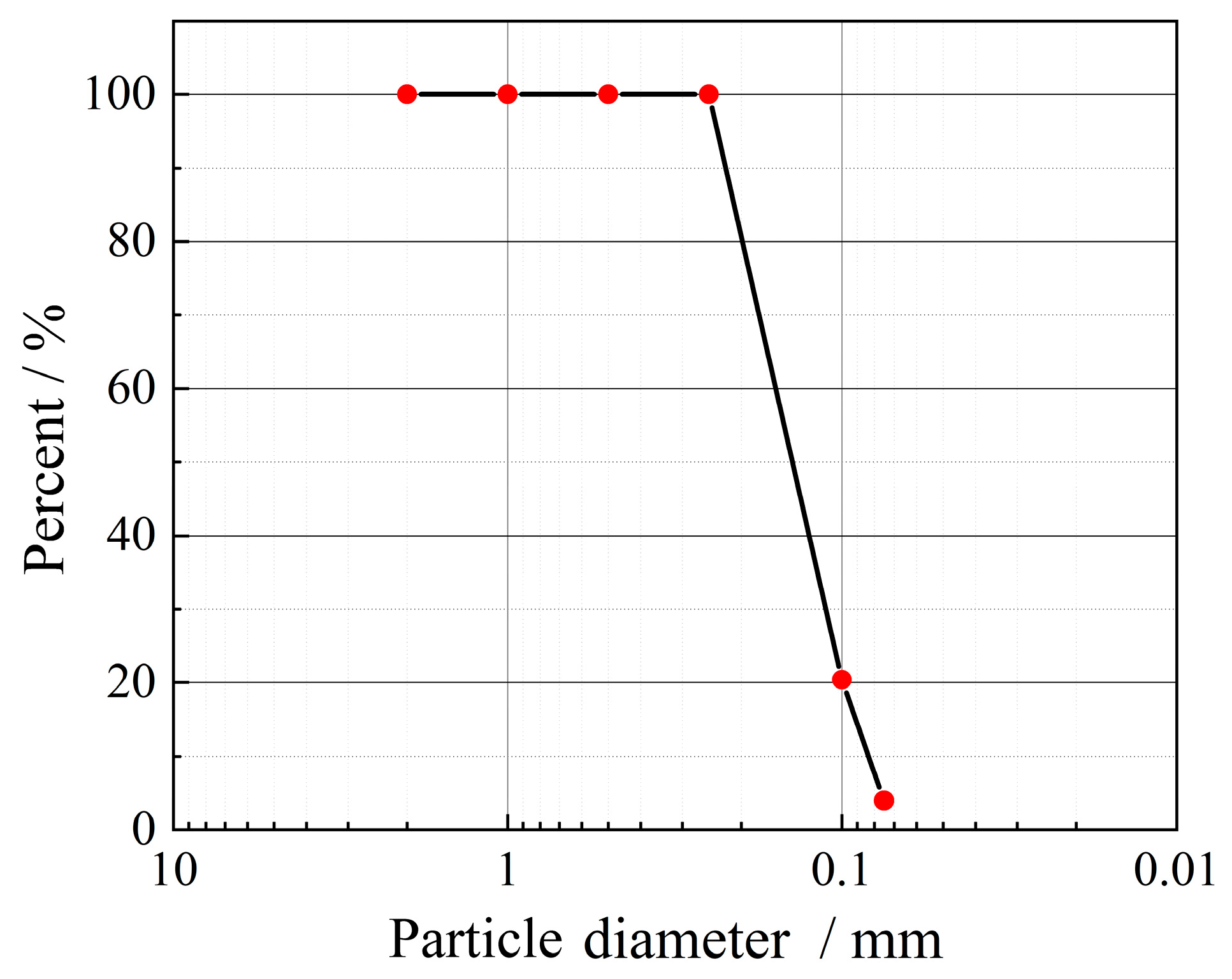 Applsci 13 07035 g002
