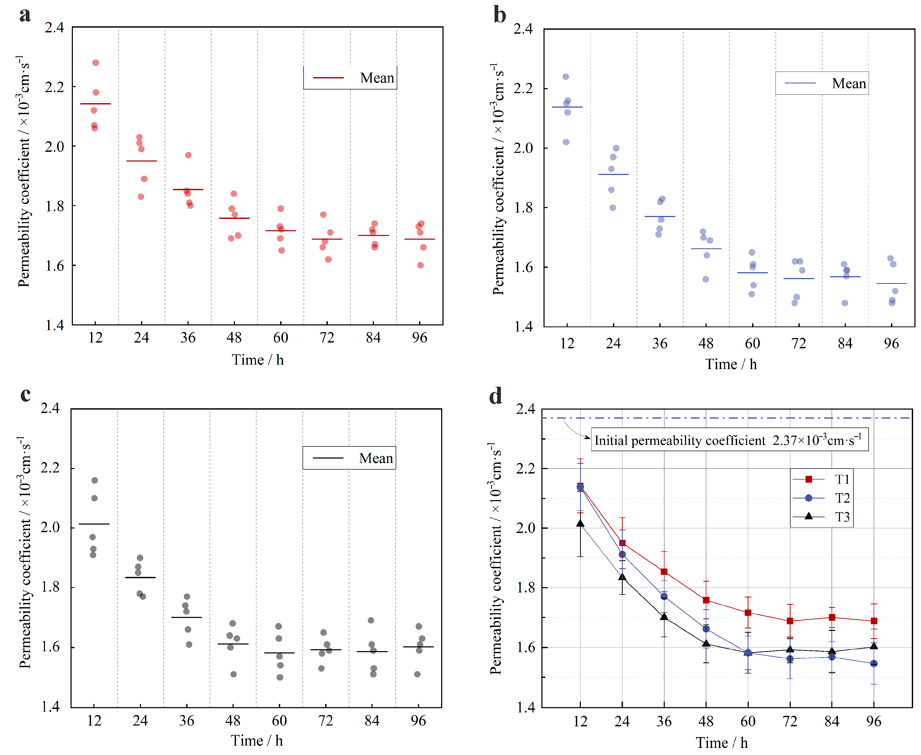 Applsci 13 07035 g007