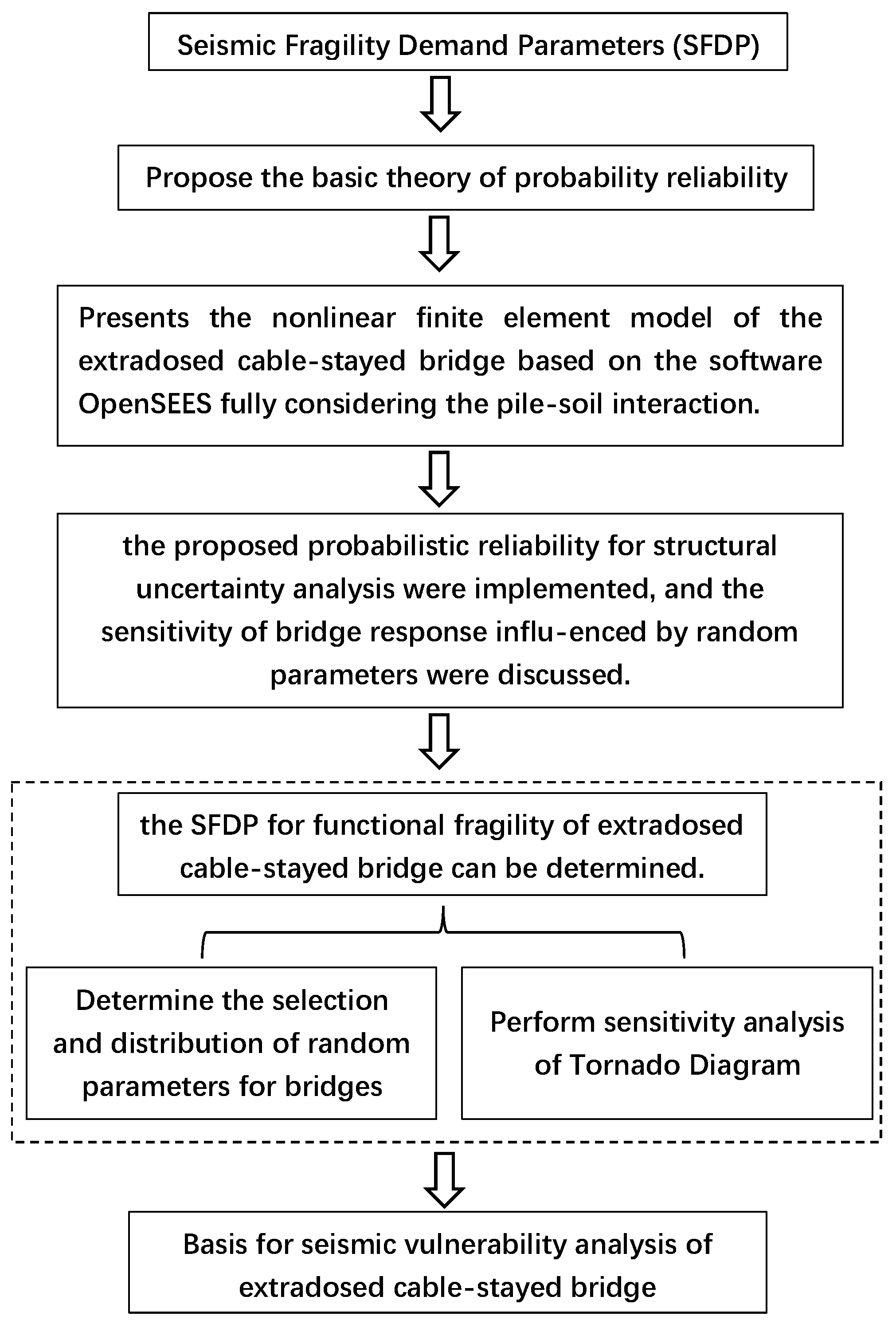 Applsci 13 07036 g001 Applsci 13 07036 g001