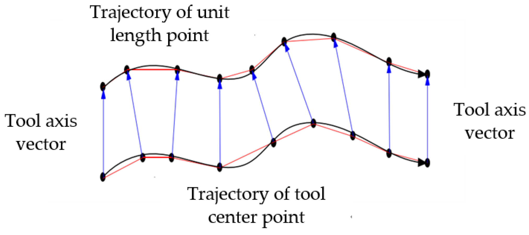 Applsci 13 07038 g001