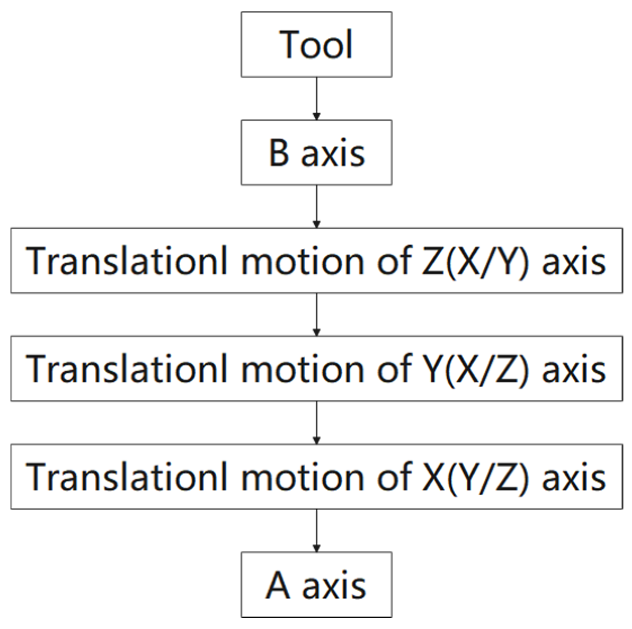 Applsci 13 07038 g003