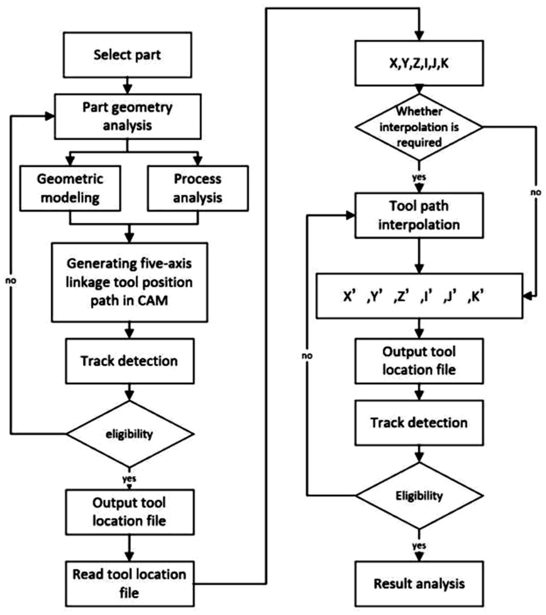 Applsci 13 07038 g005