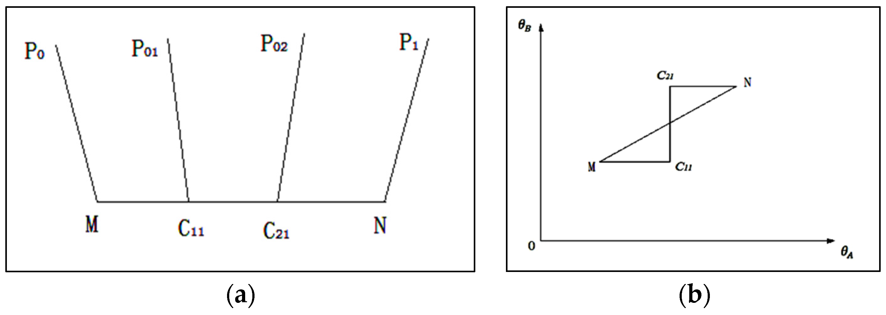 Applsci 13 07038 g007
