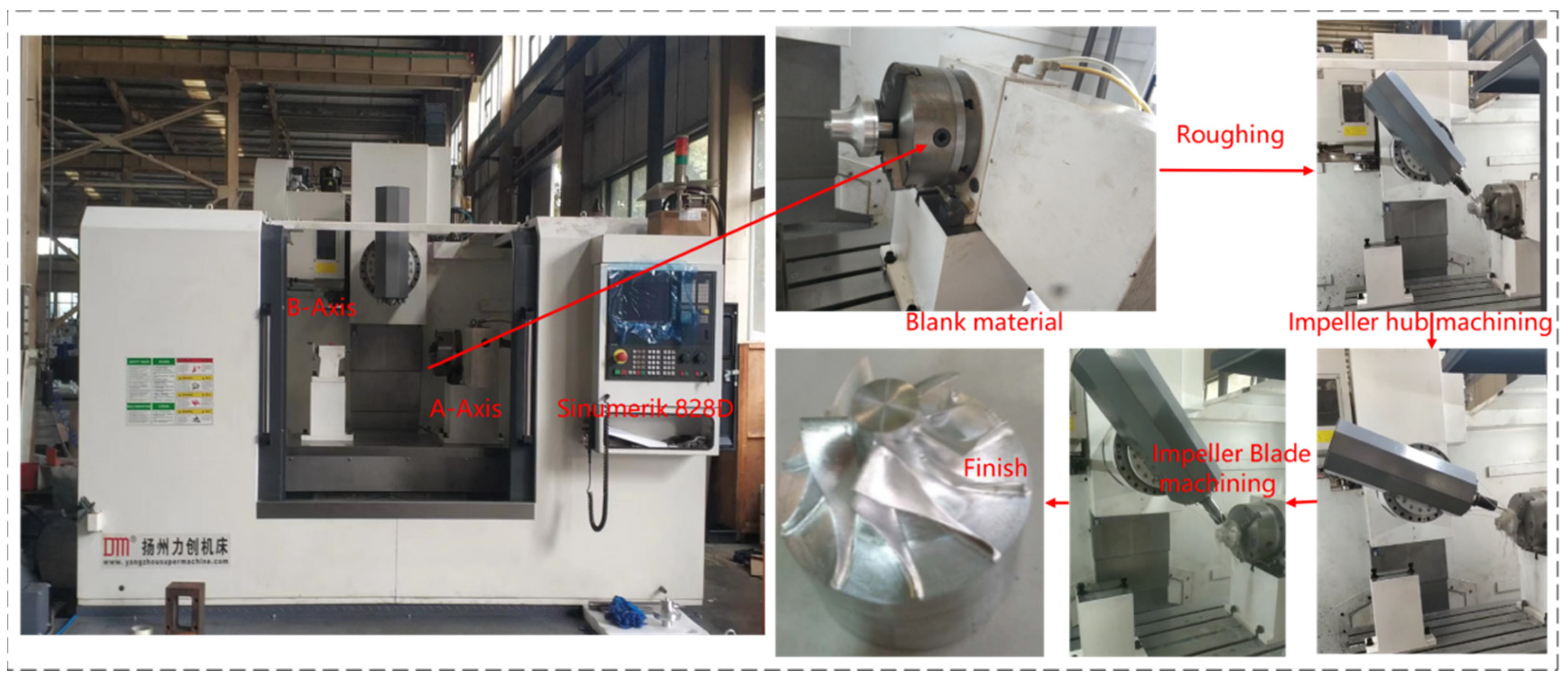 Applsci 13 07038 g012