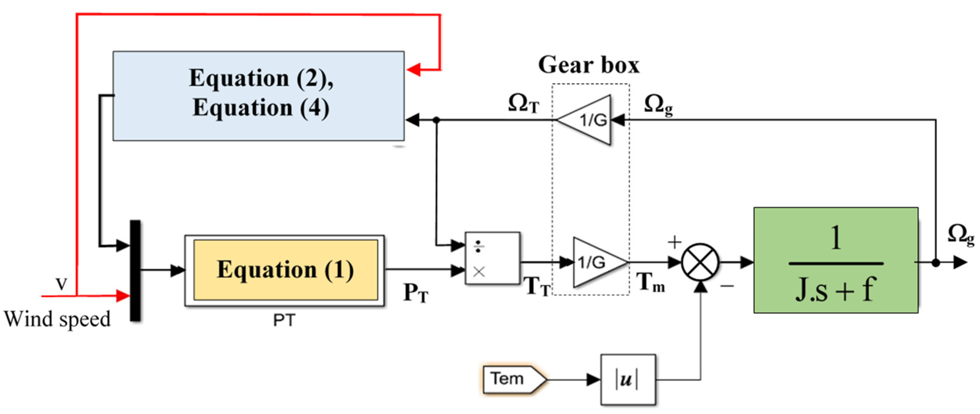 Applsci 13 07047 g003