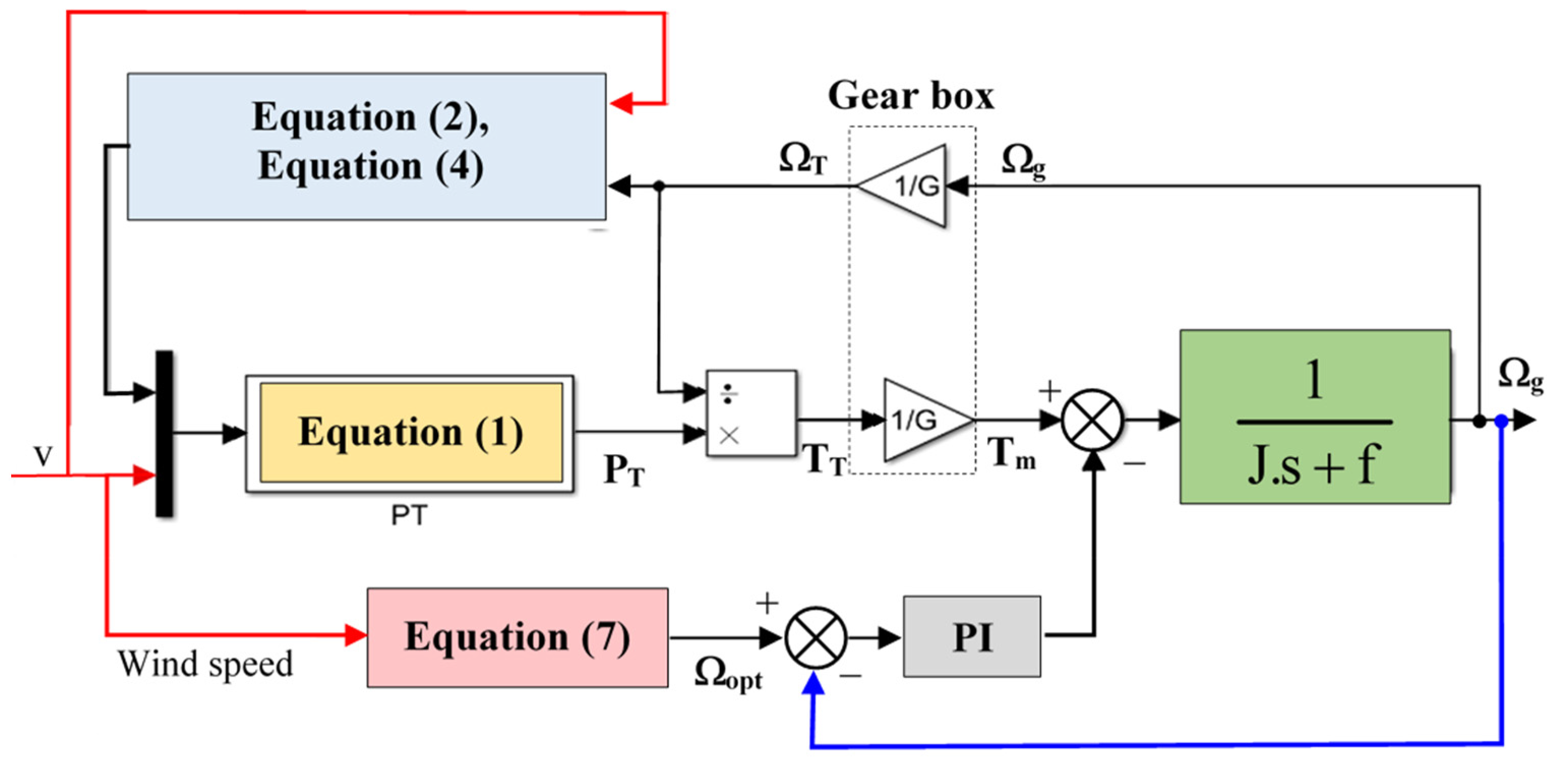 Applsci 13 07047 g004