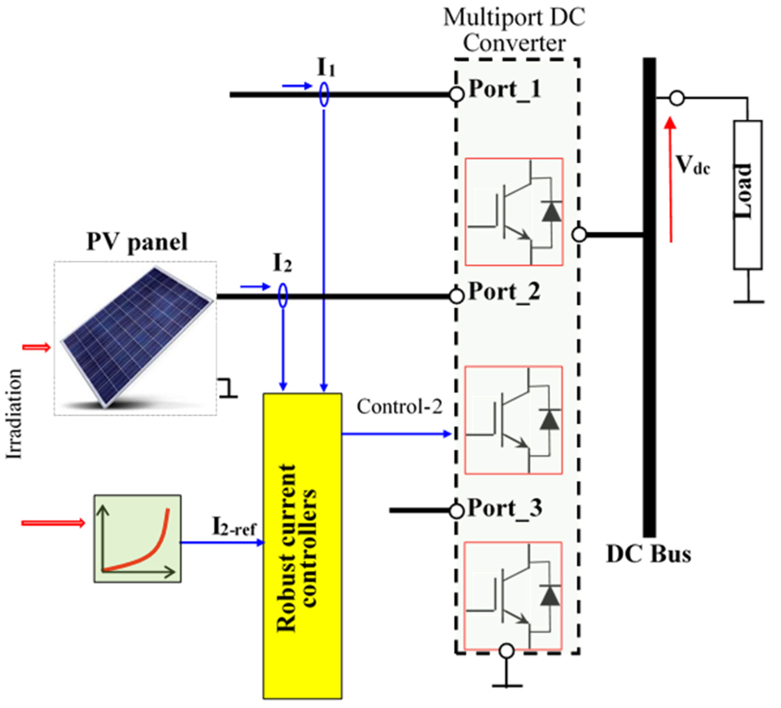 Applsci 13 07047 g005