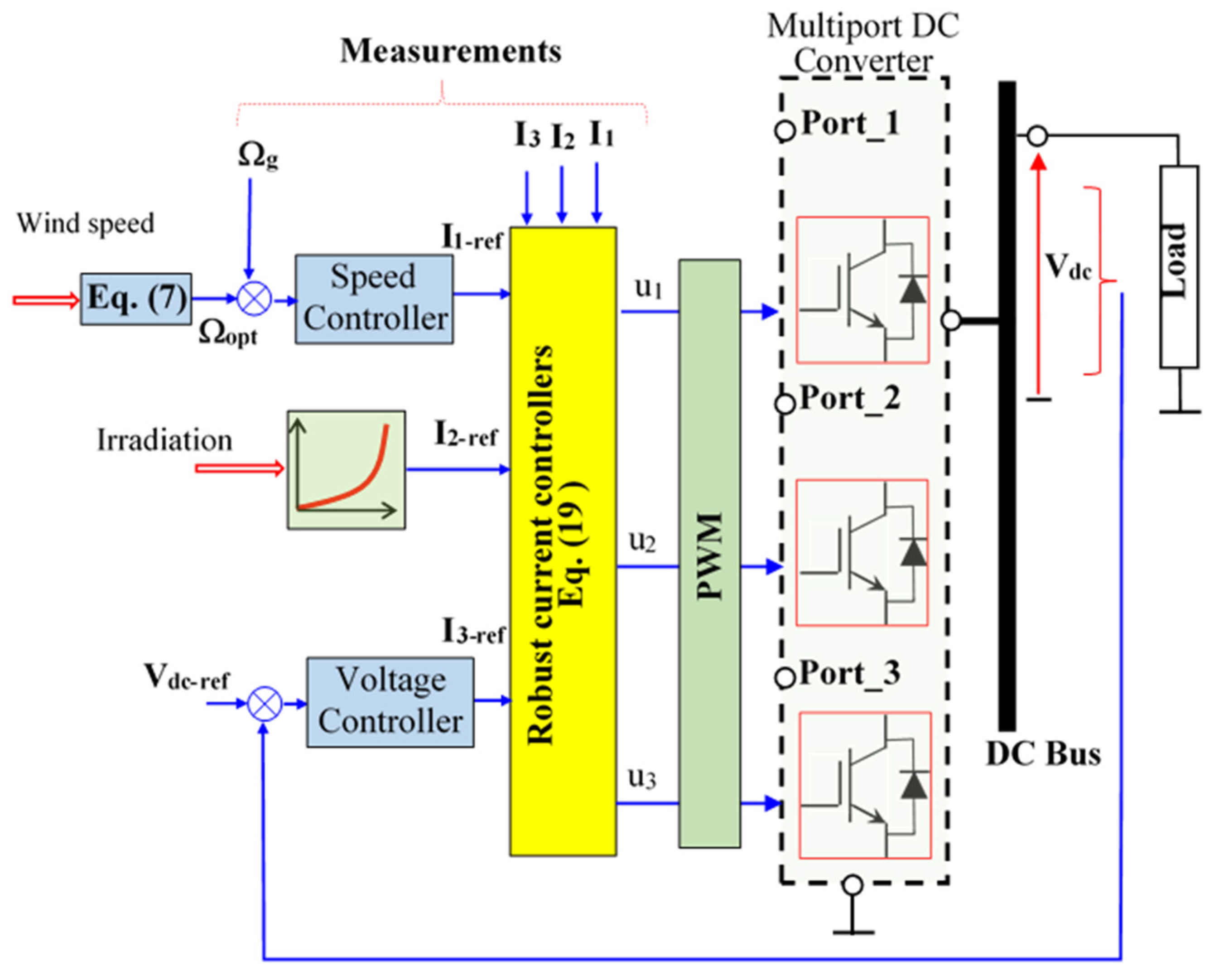 Applsci 13 07047 g014