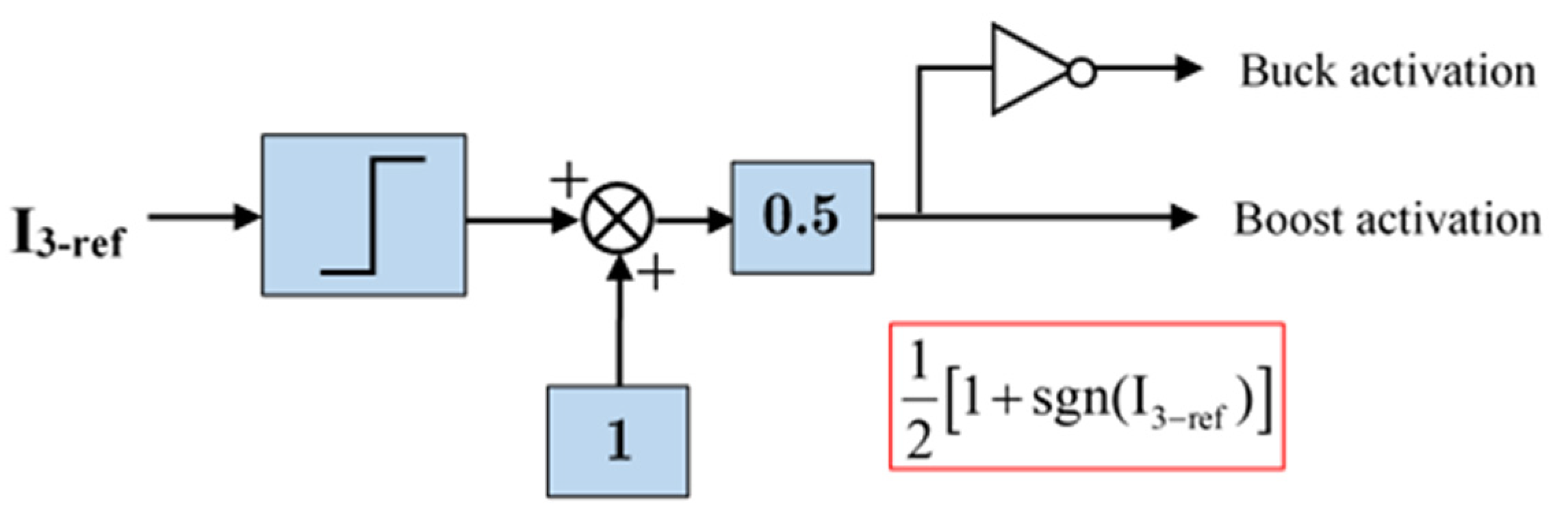 Applsci 13 07047 g020