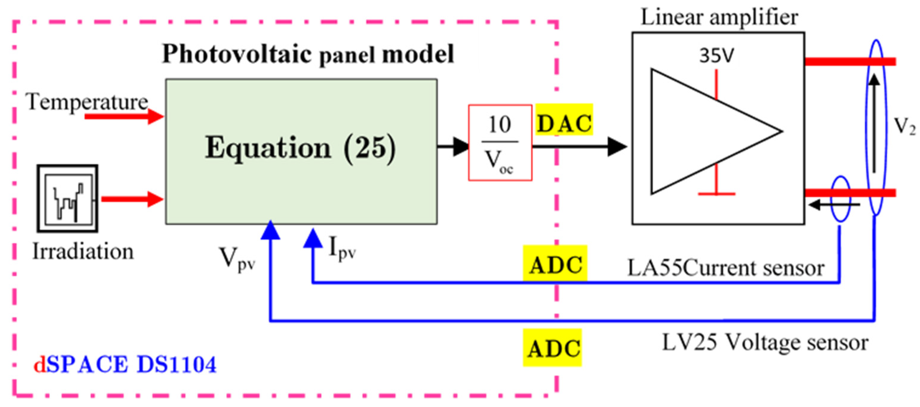 Applsci 13 07047 g023