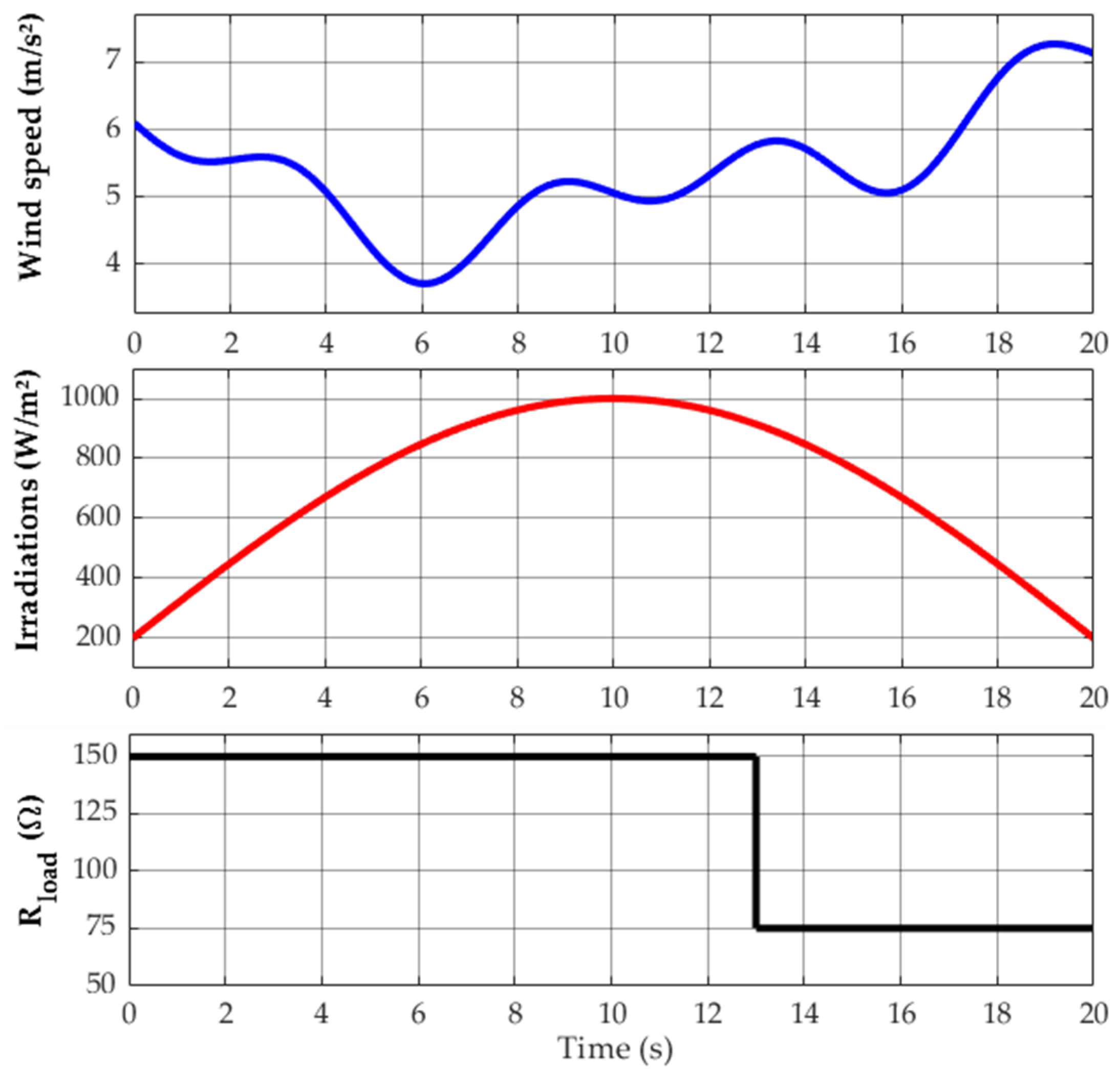 Applsci 13 07047 g025