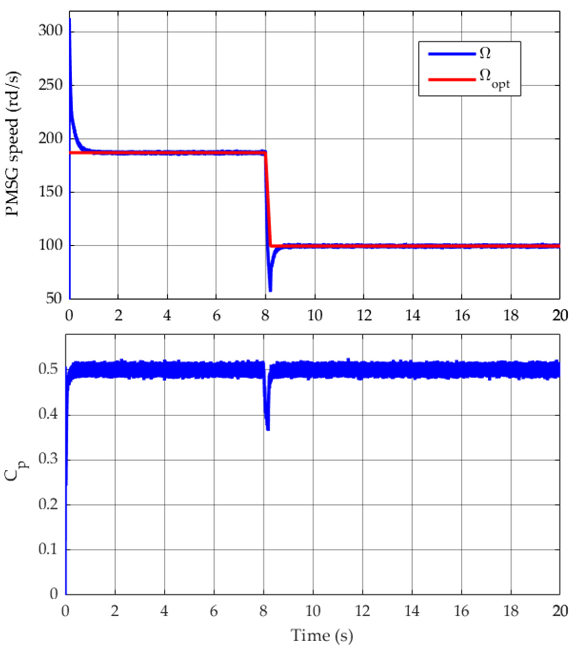 Applsci 13 07047 g028
