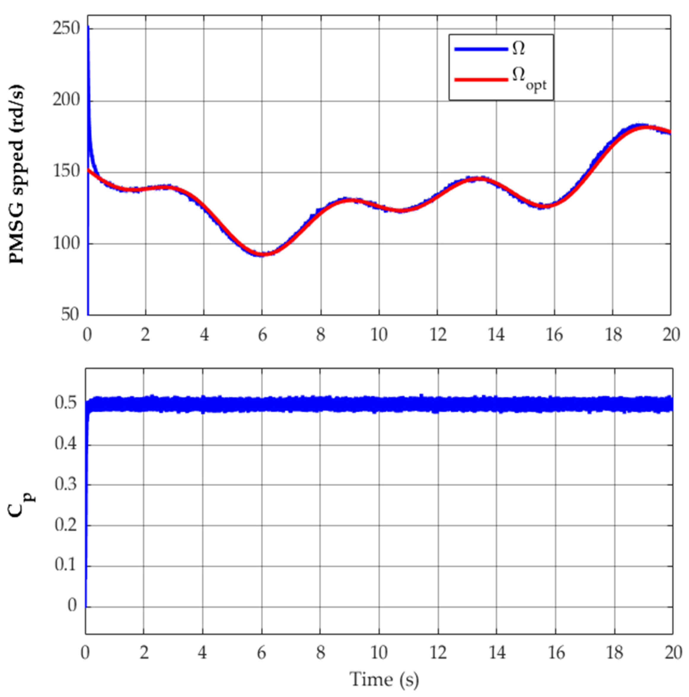 Applsci 13 07047 g029