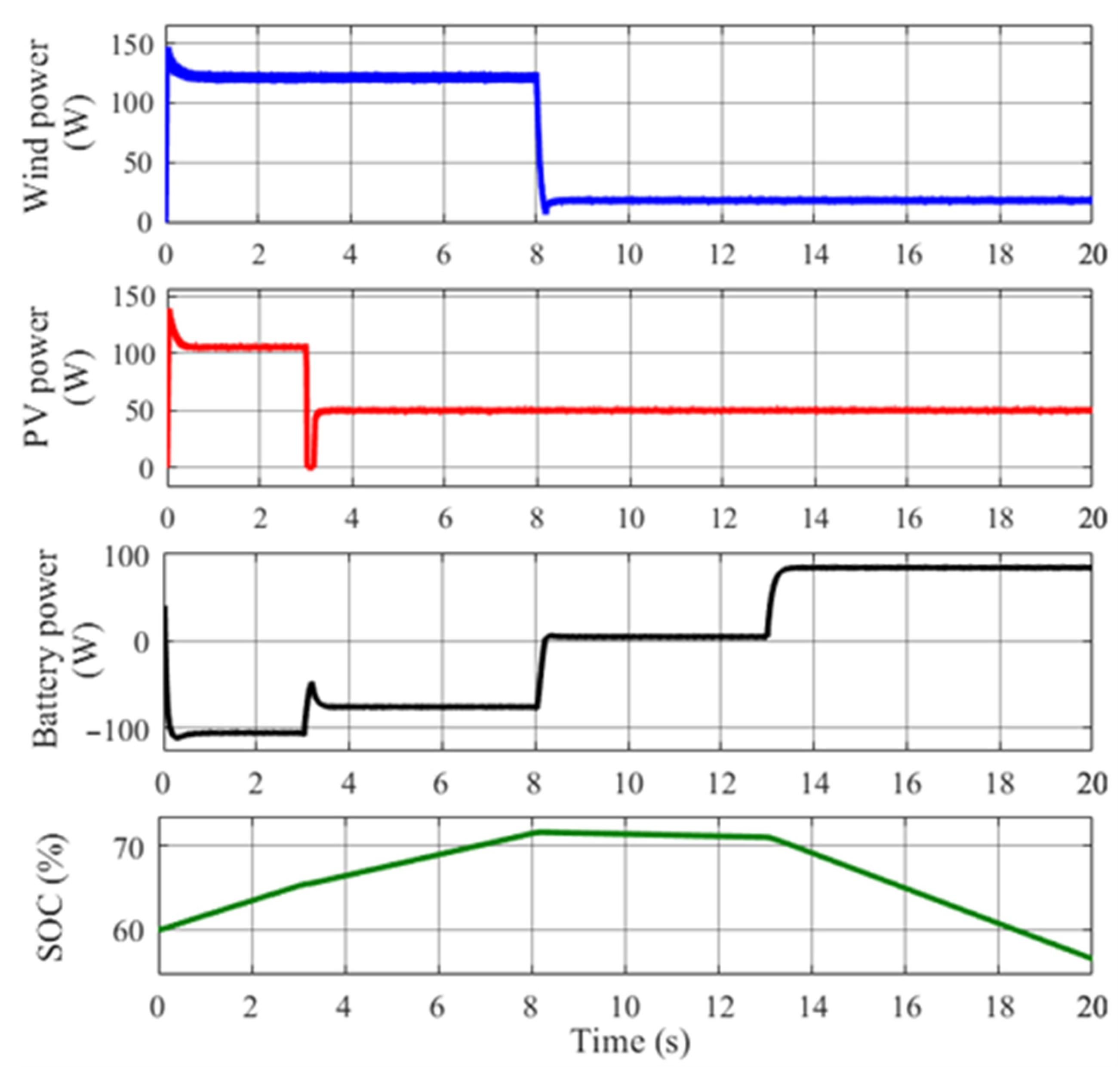 Applsci 13 07047 g030