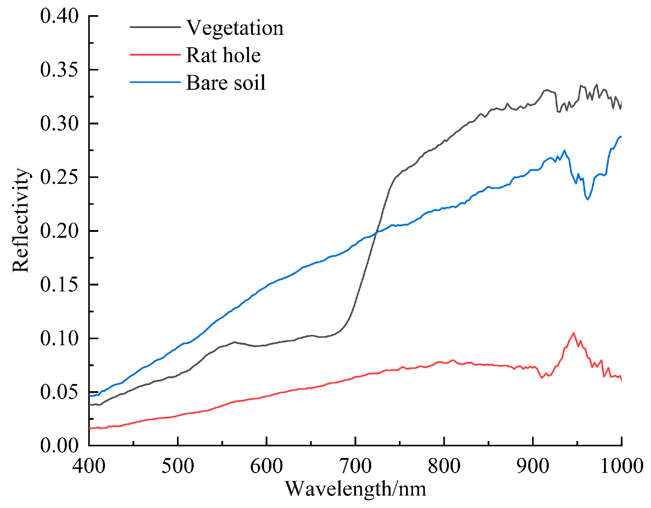 Applsci 13 07057 g004