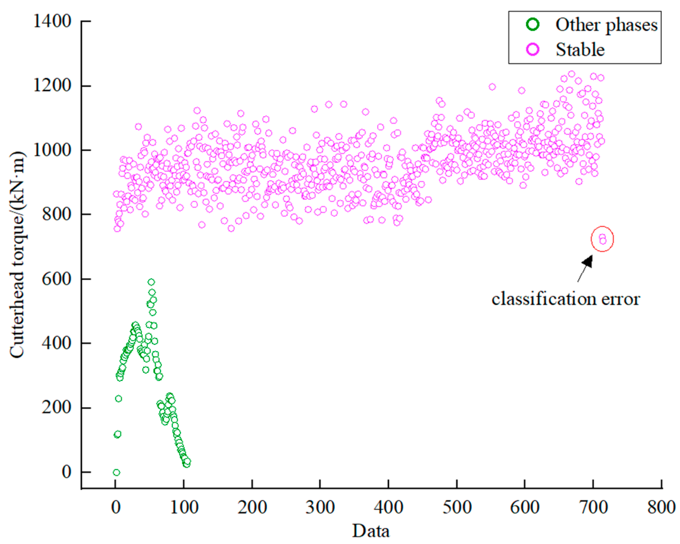 Applsci 13 07060 g006