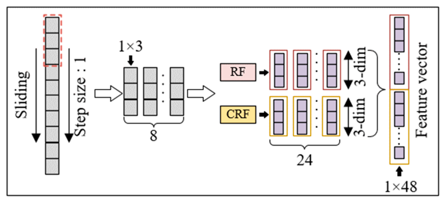 Applsci 13 07060 g010