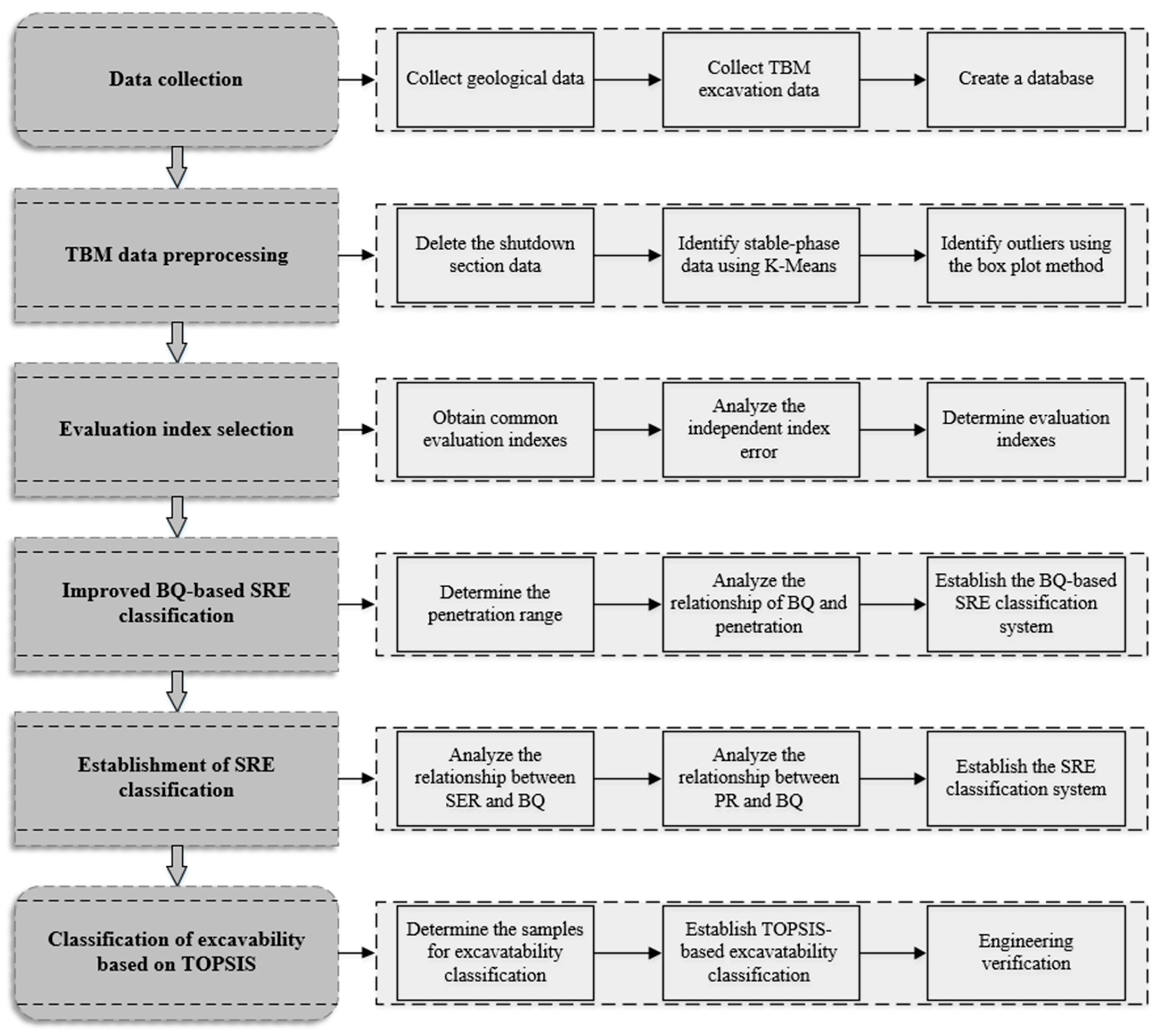 Applsci 13 07060 g013