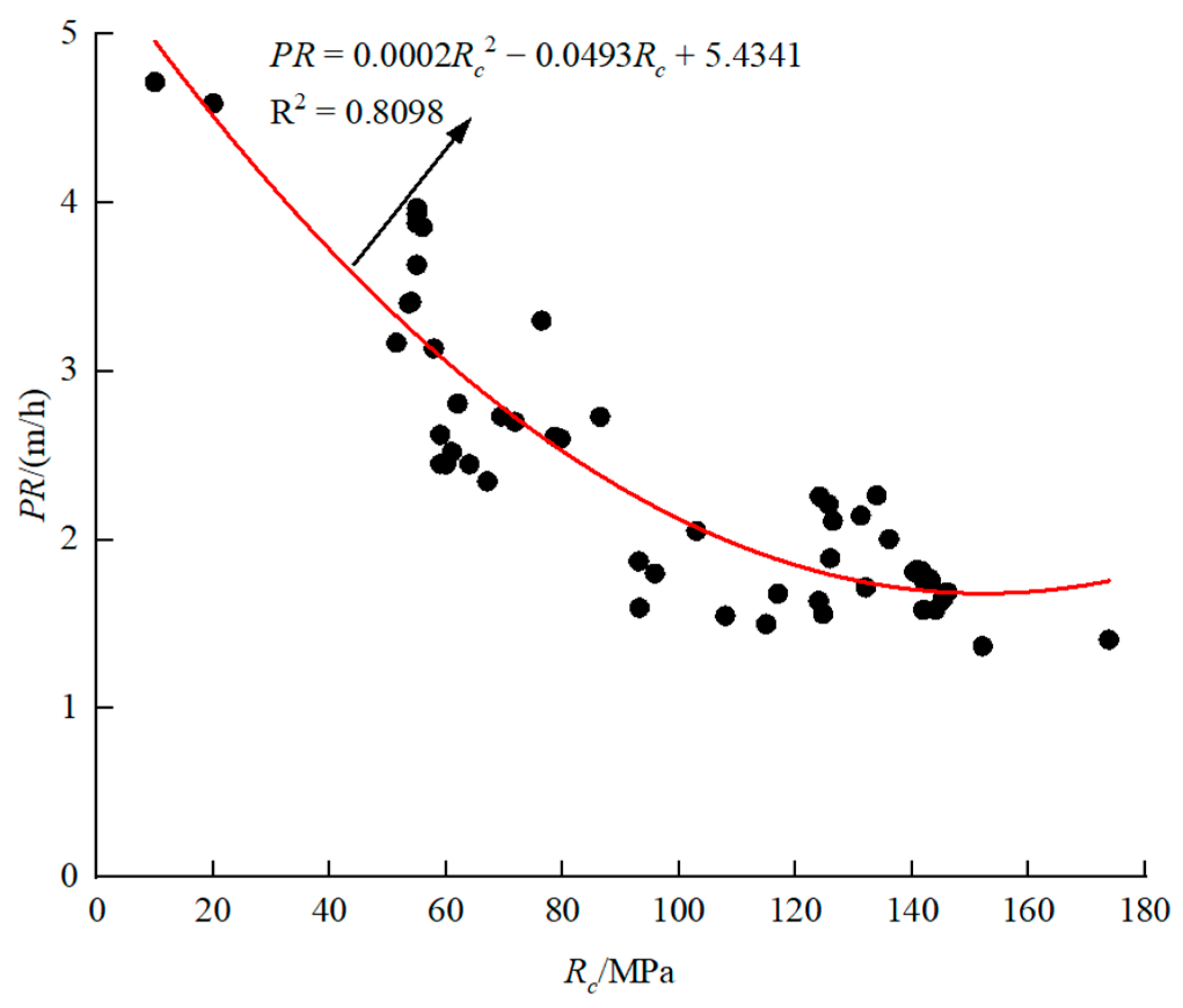 Applsci 13 07060 g015