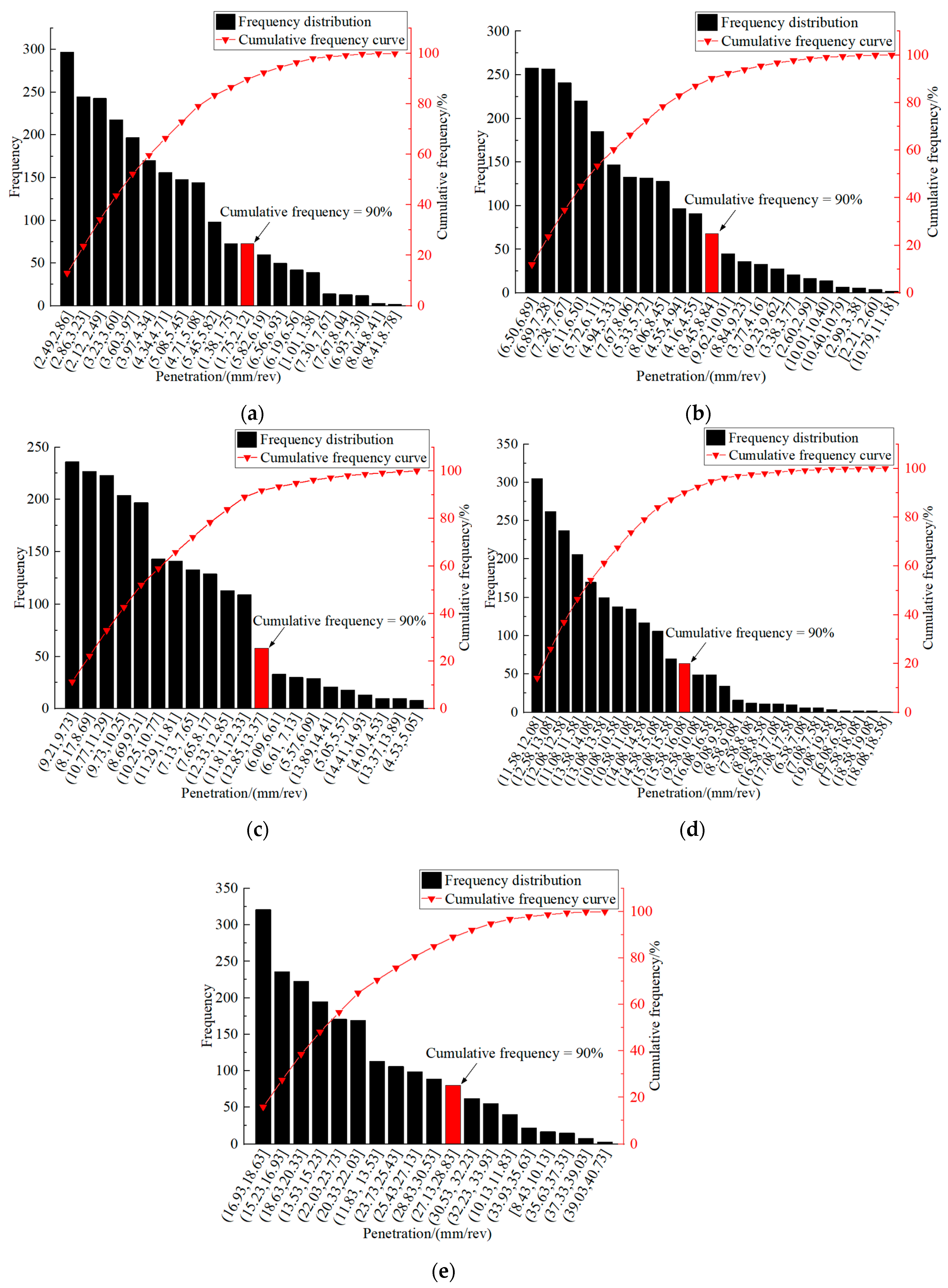 Applsci 13 07060 g017