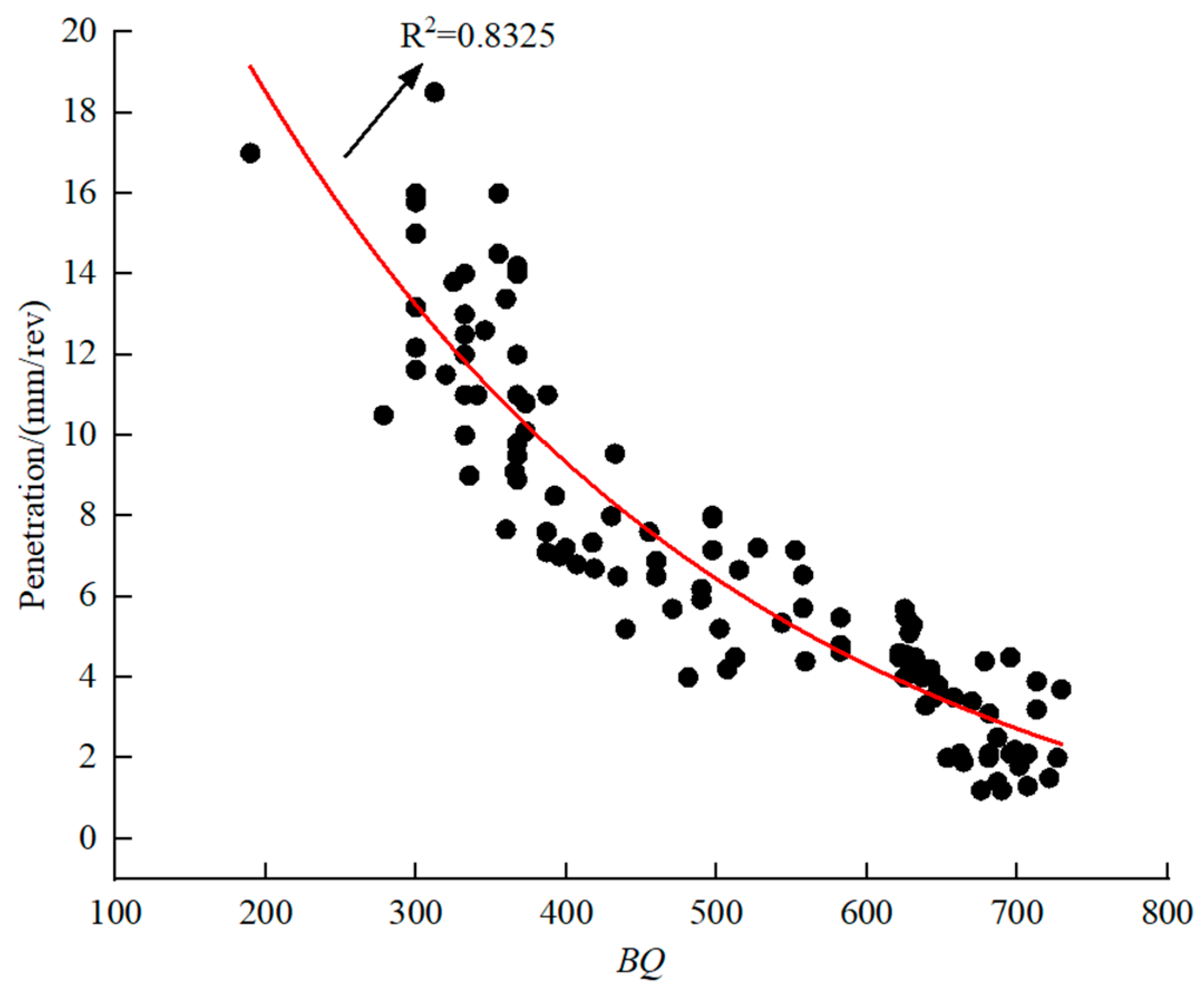 Applsci 13 07060 g018